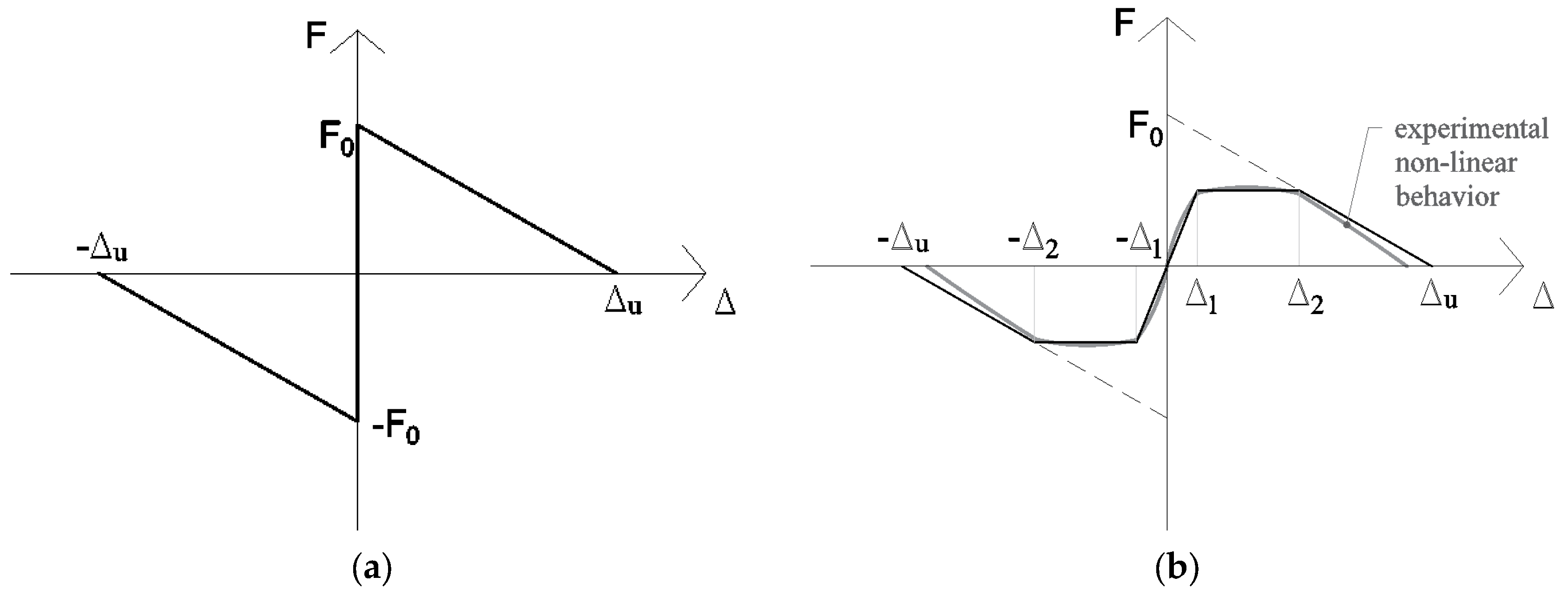 Buildings 07 00069 g005