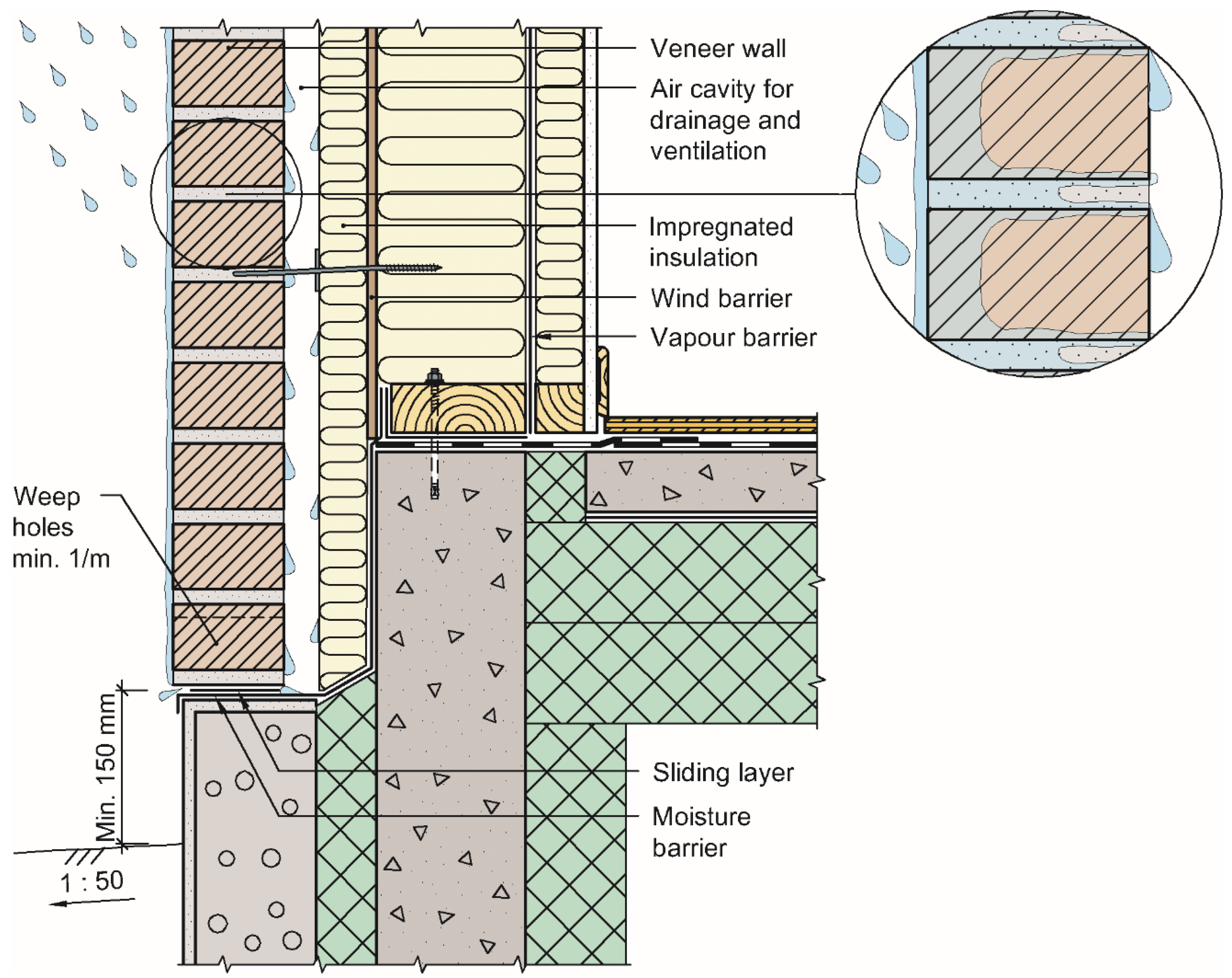 Buildings 07 00070 g001