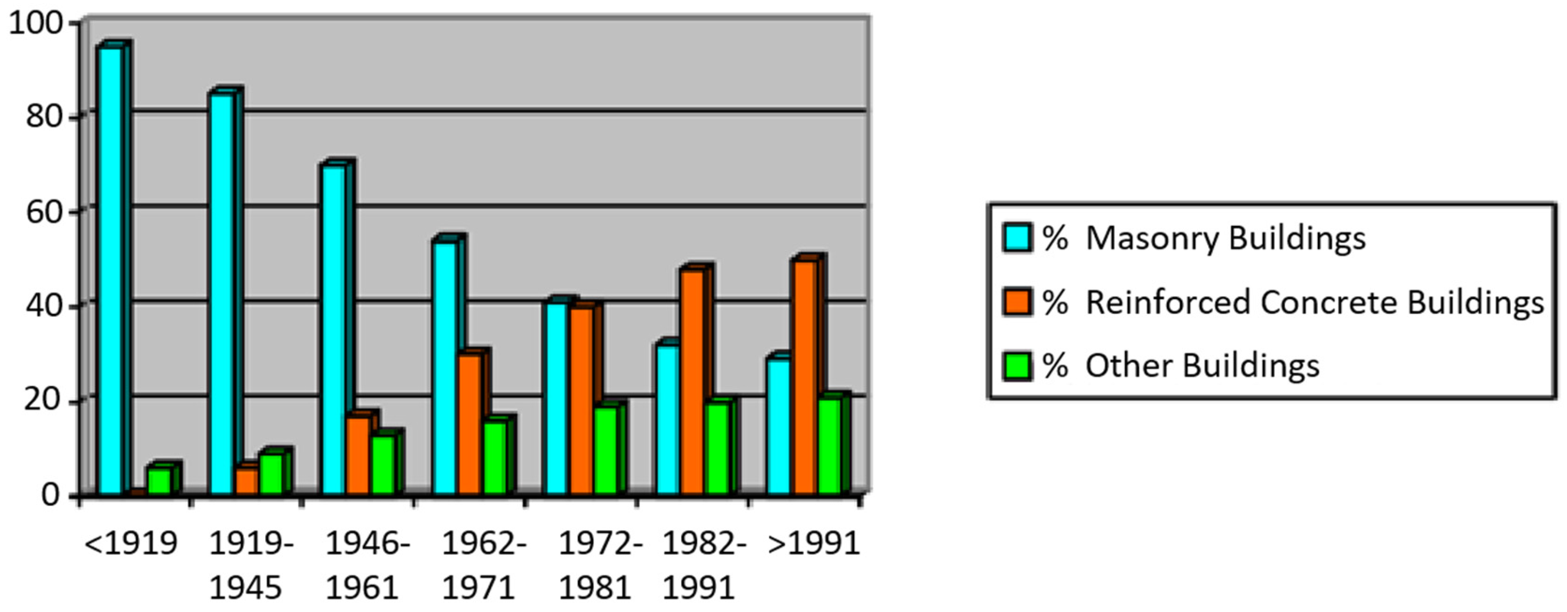 Buildings 07 00071 g001