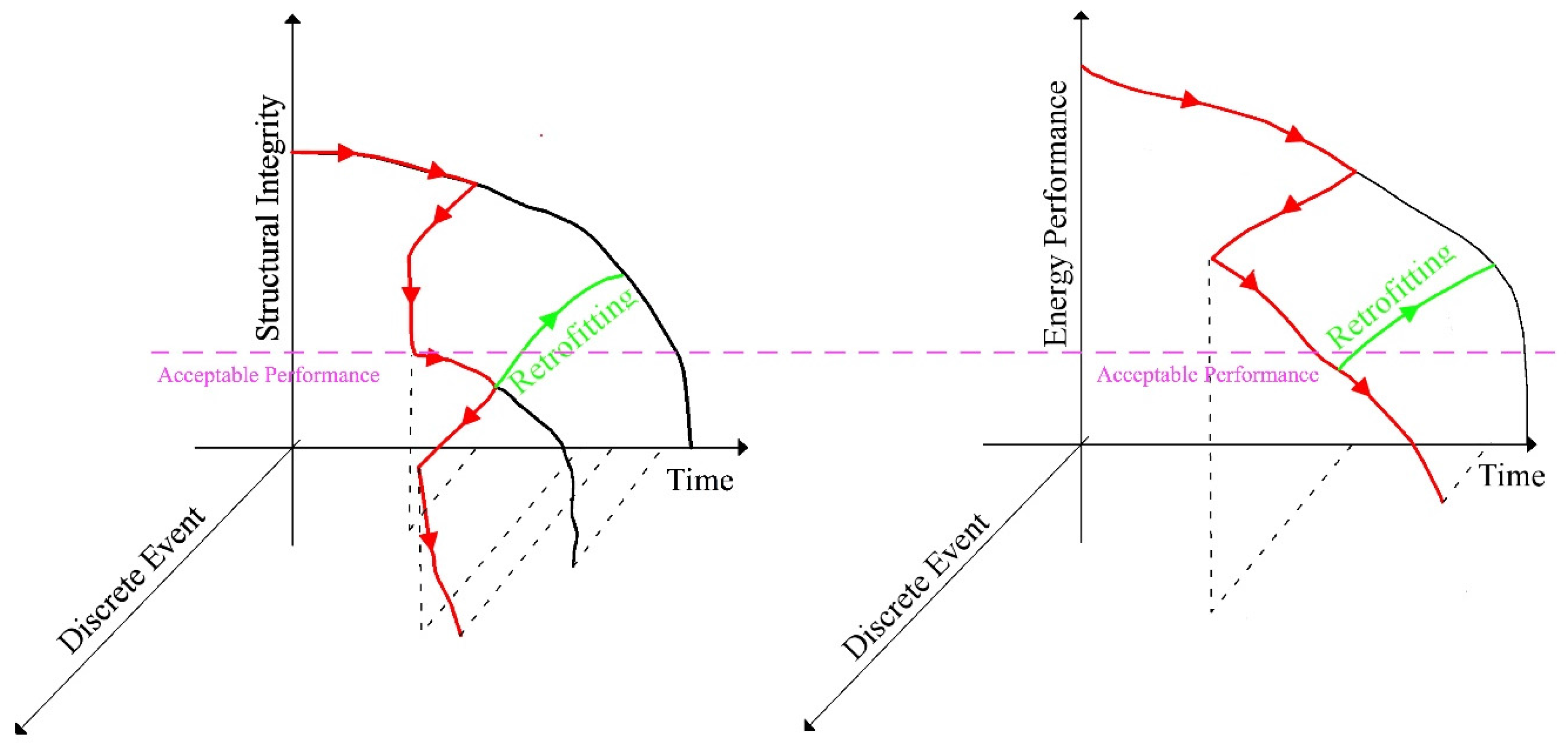 Buildings 07 00071 g002