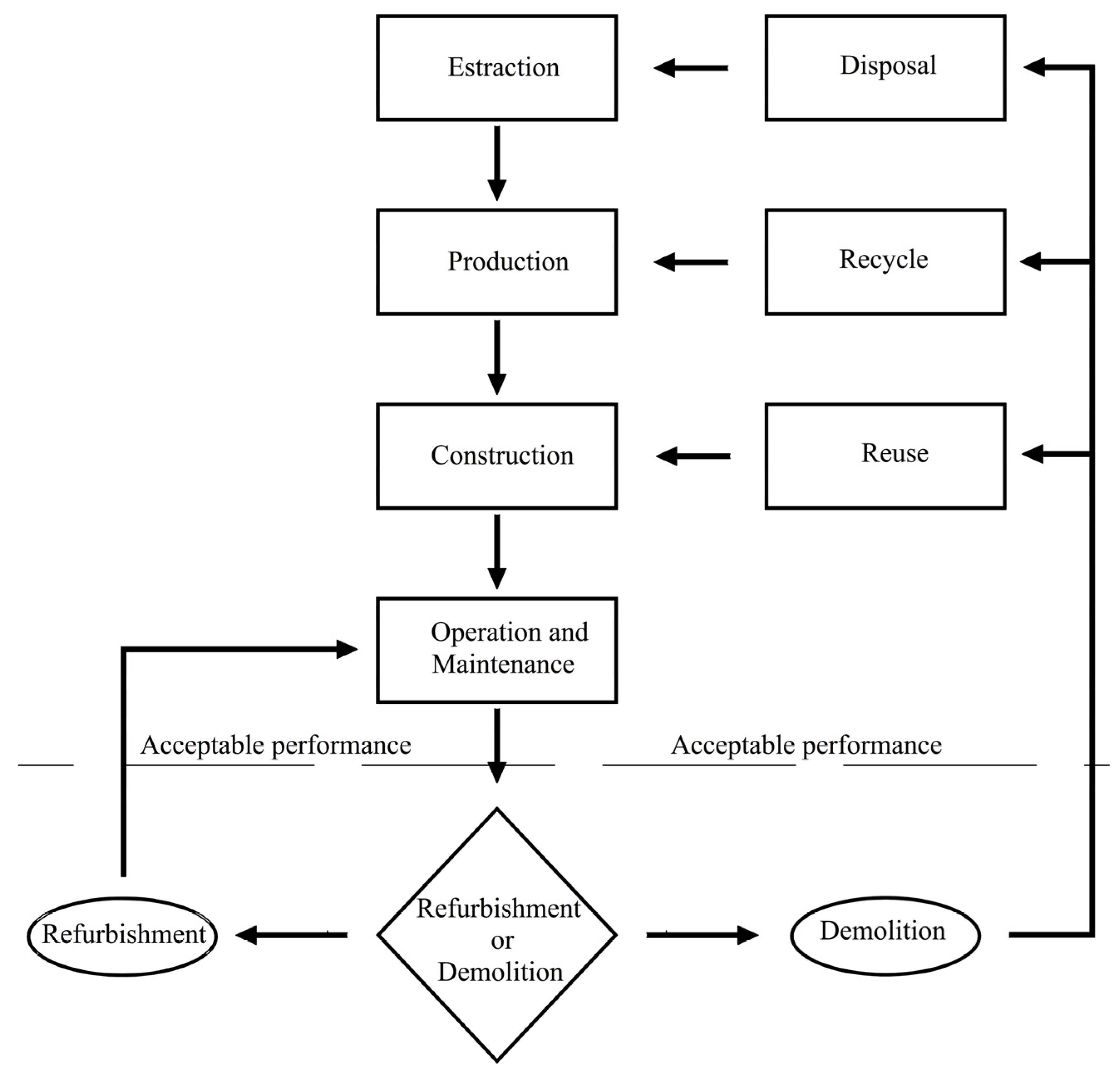 Buildings 07 00071 g003