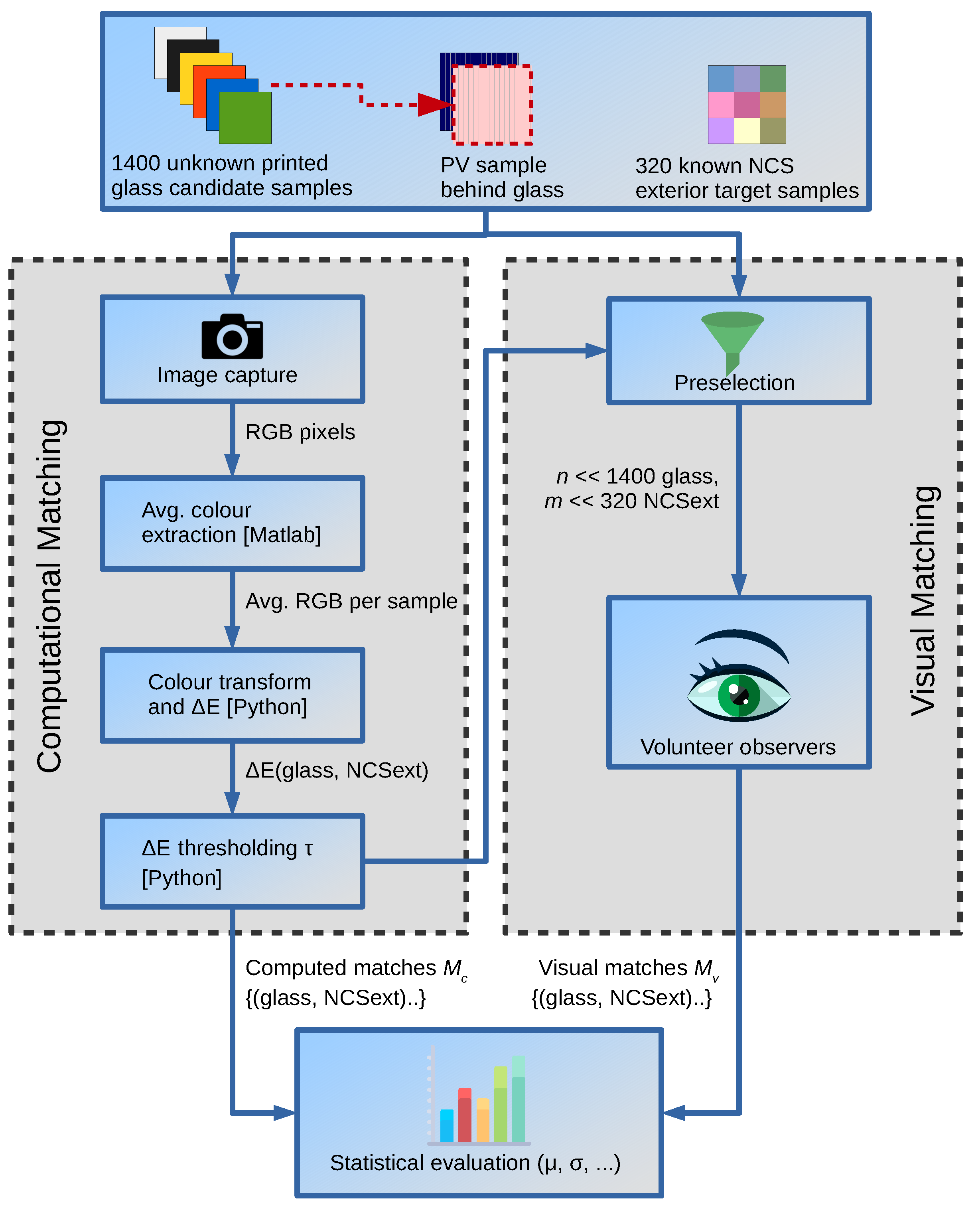 Buildings 07 00072 g001