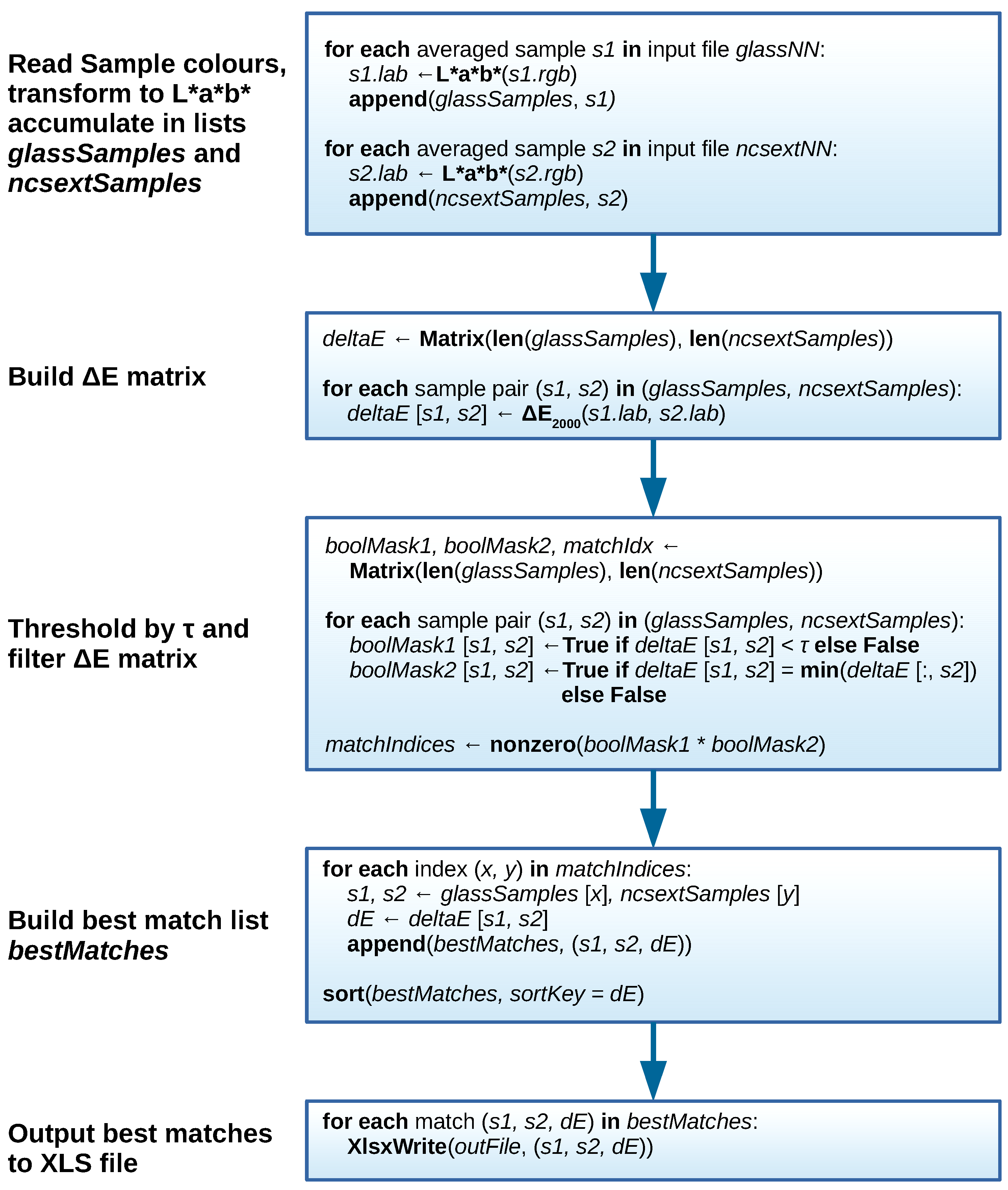 Buildings 07 00072 g006