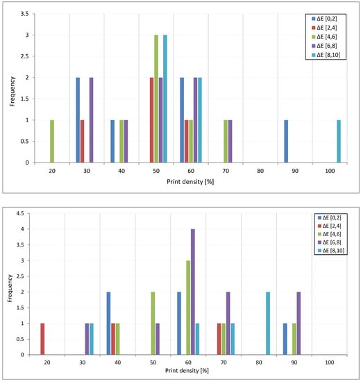 Buildings 07 00072 g009 550