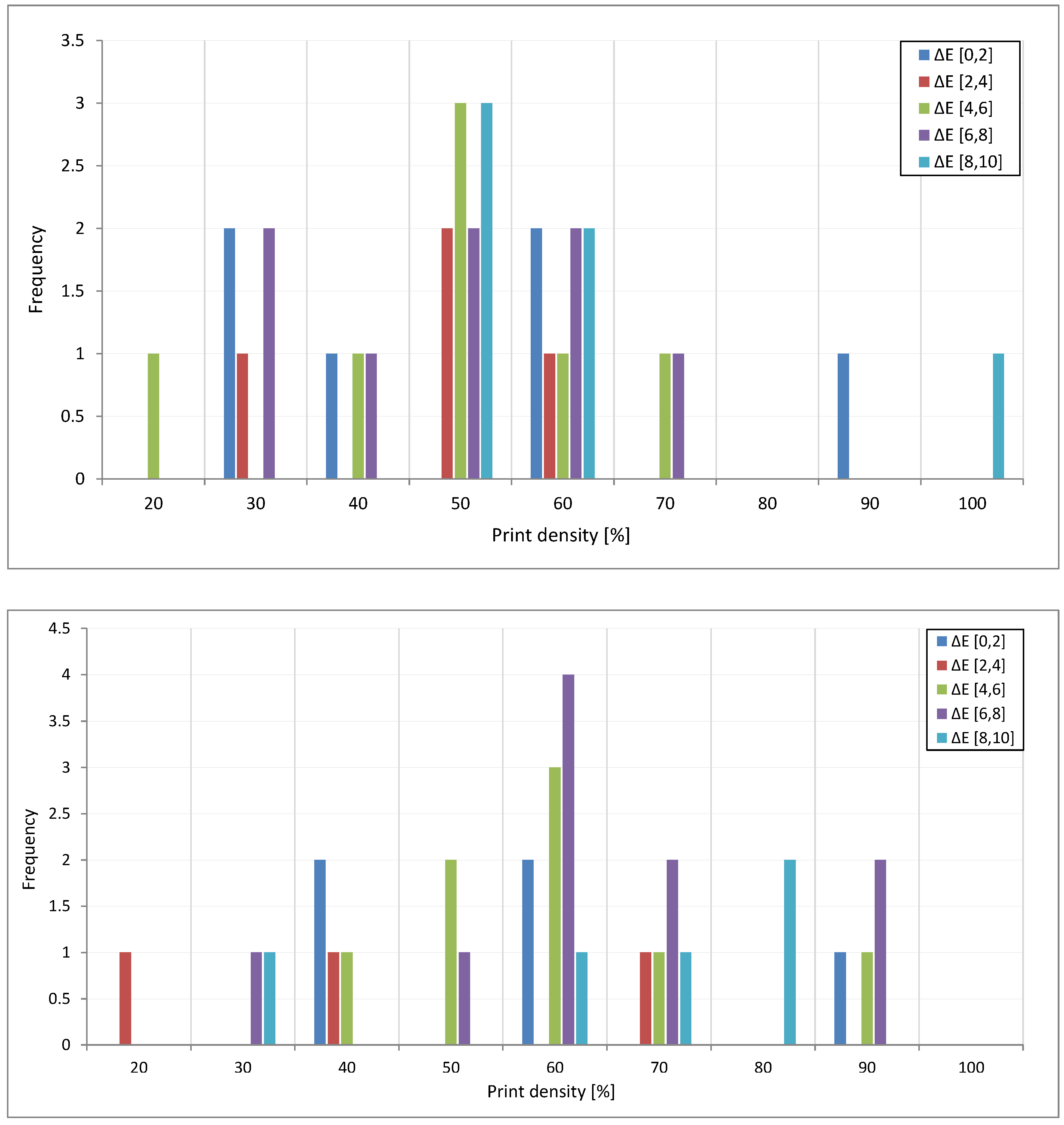 Buildings 07 00072 g009