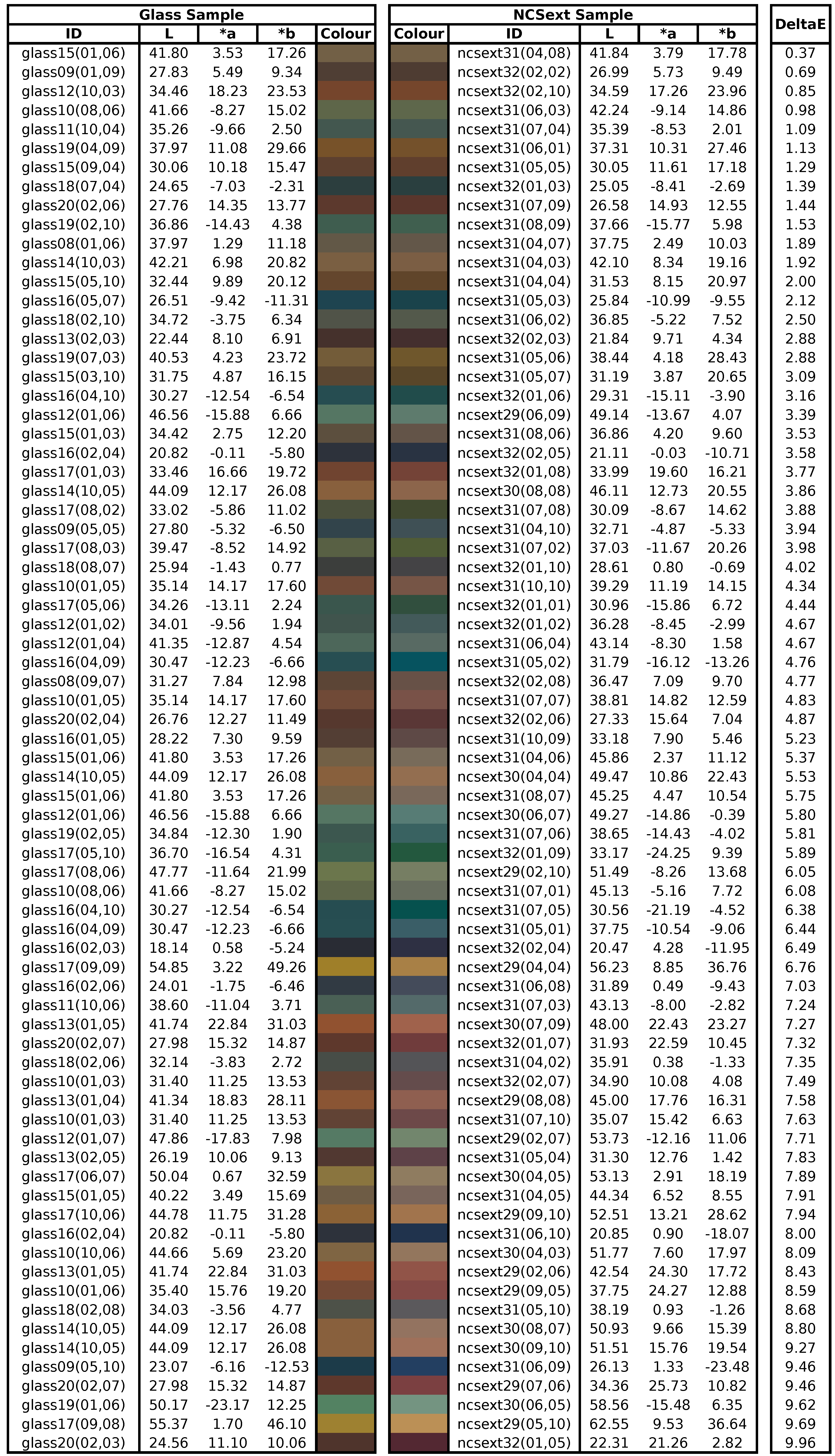 Buildings 07 00072 i001