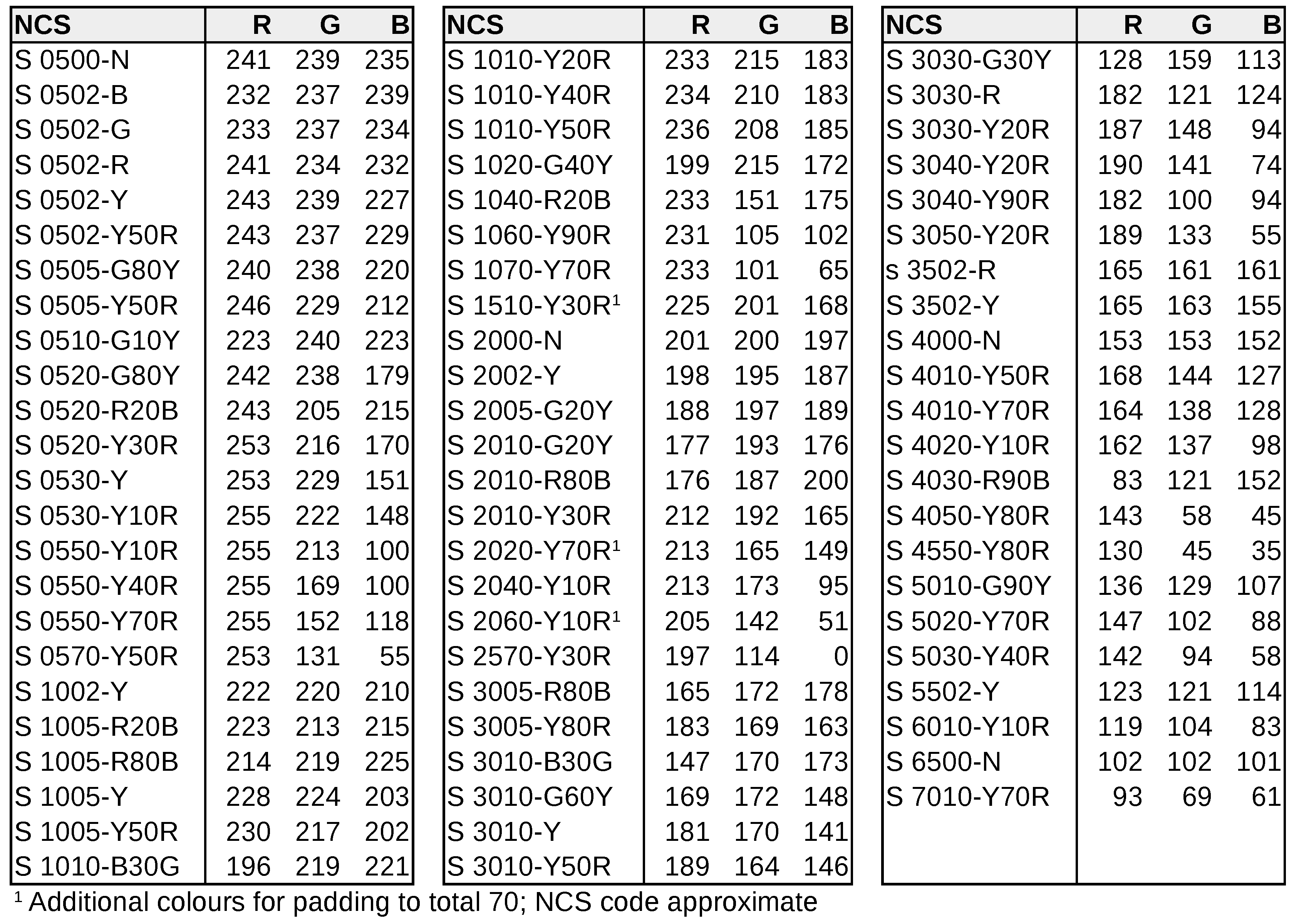 Buildings 07 00072 i003