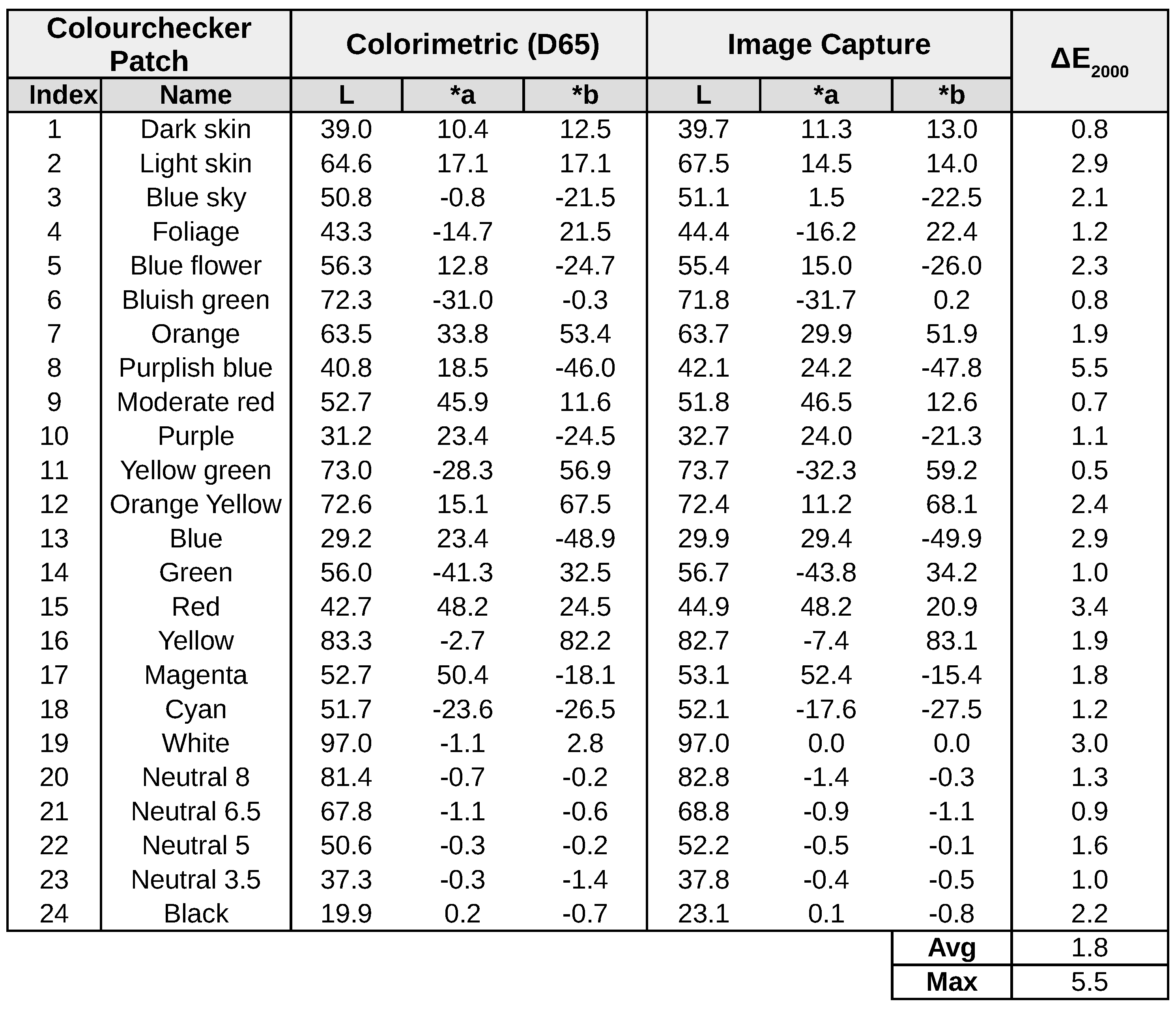 Buildings 07 00072 i004