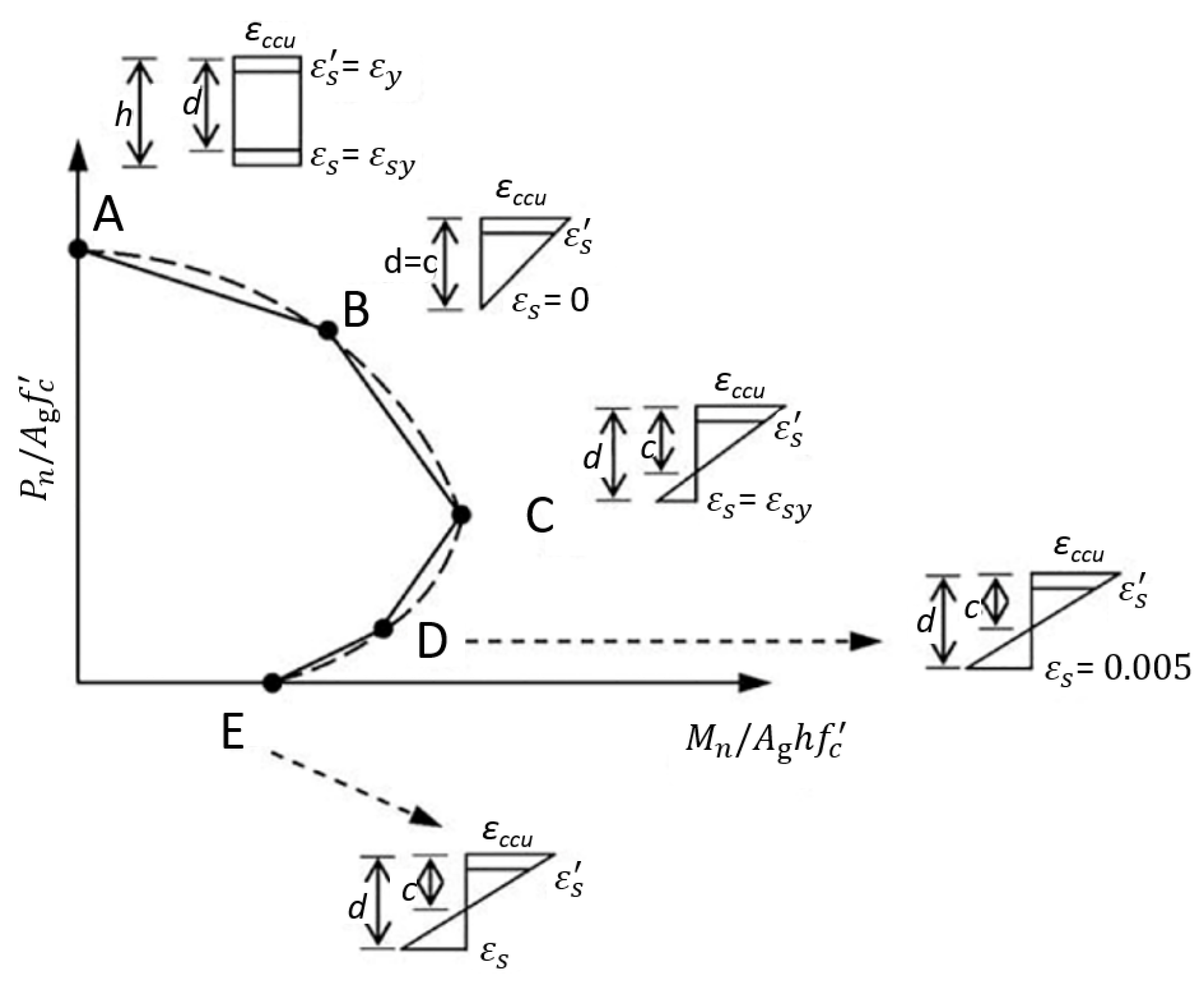 Buildings 07 00074 g001