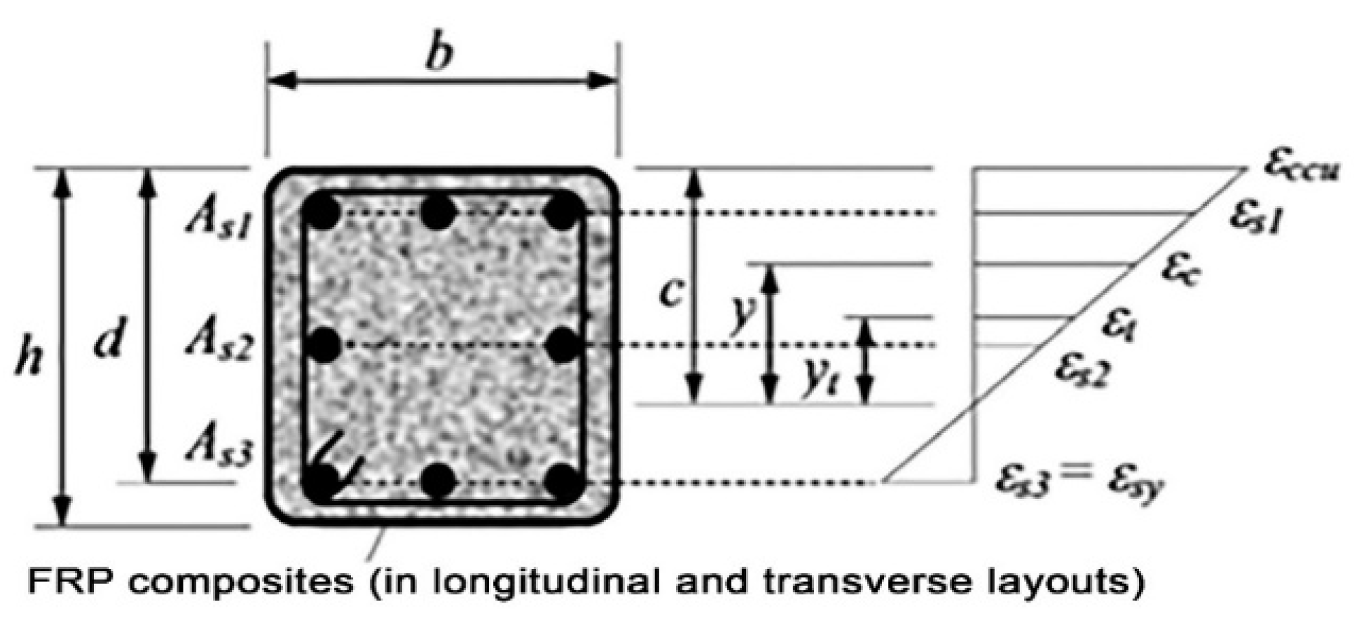 Buildings 07 00074 g003