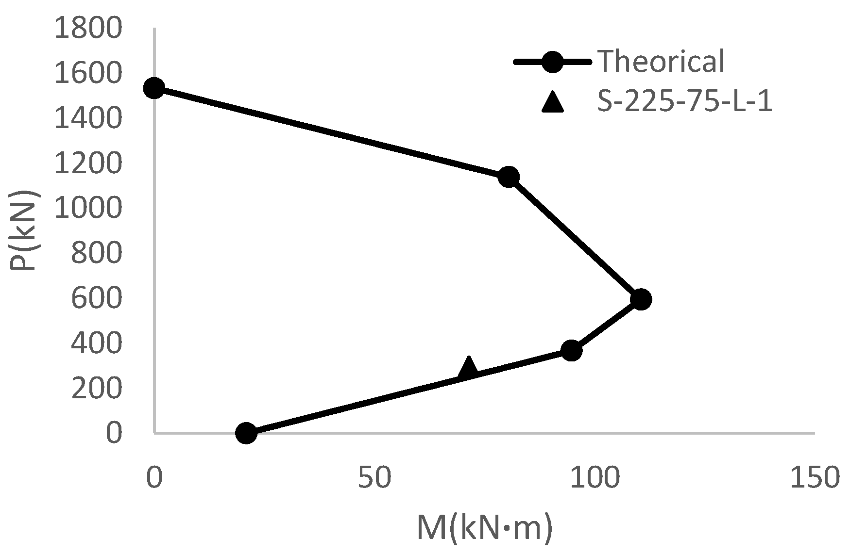Buildings 07 00074 g004