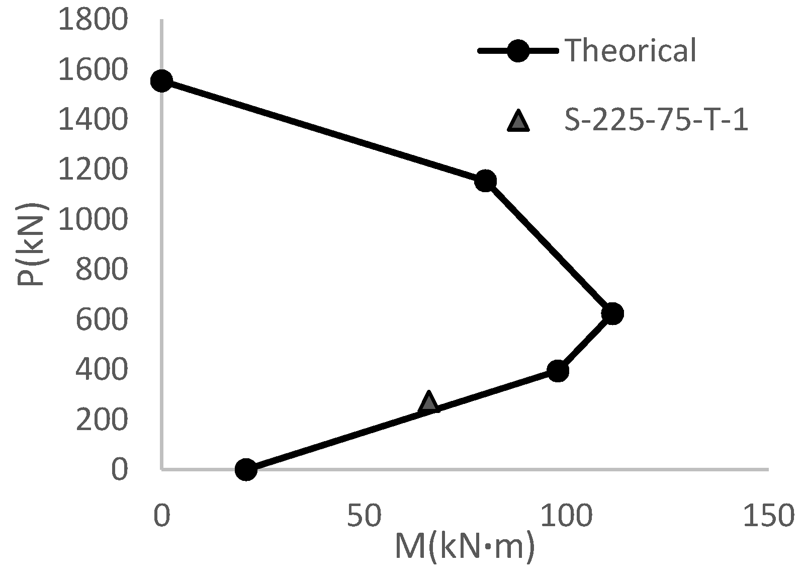 Buildings 07 00074 g005
