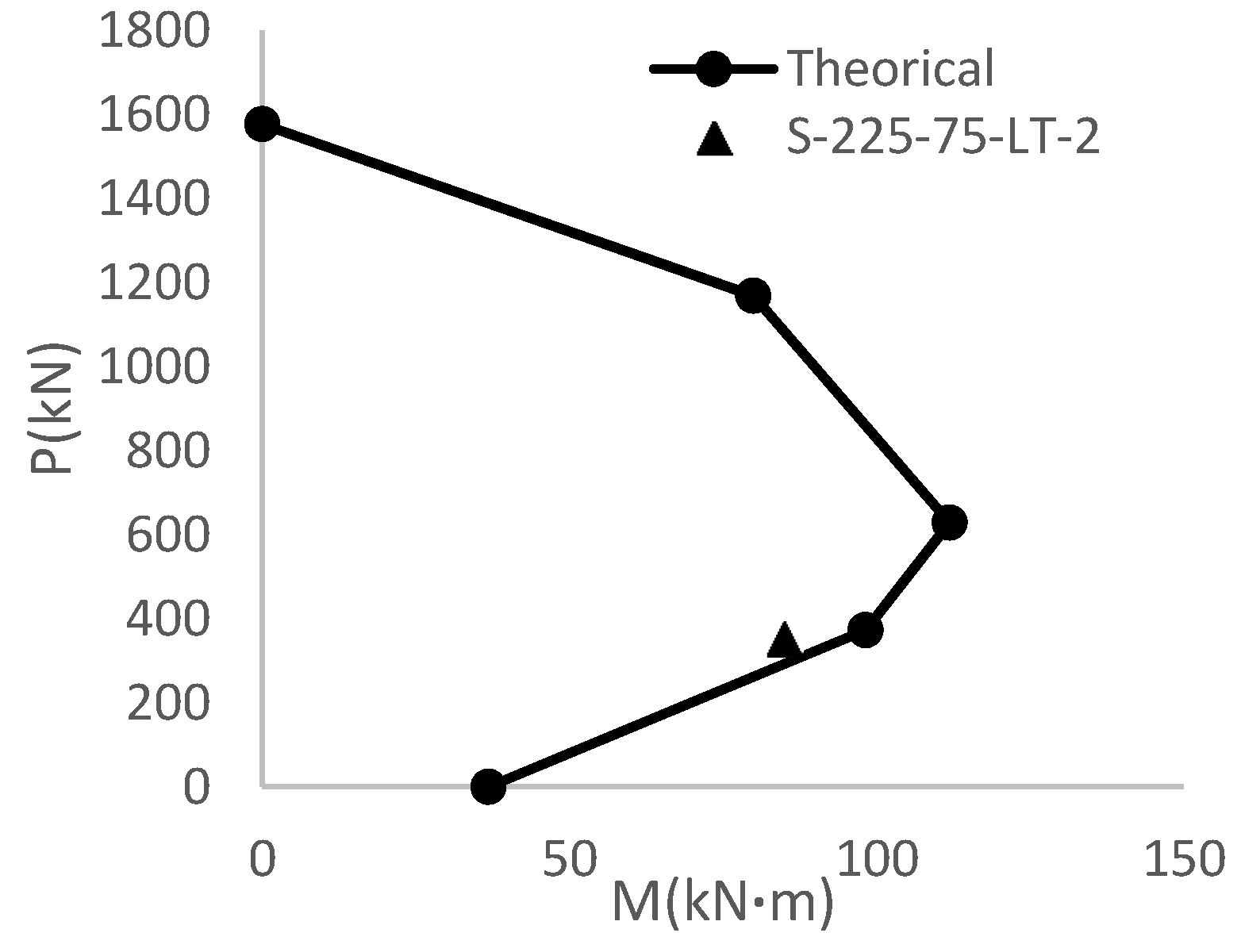 Buildings 07 00074 g006