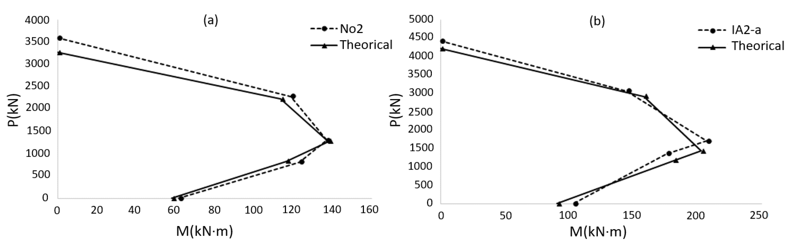 Buildings 07 00074 g007