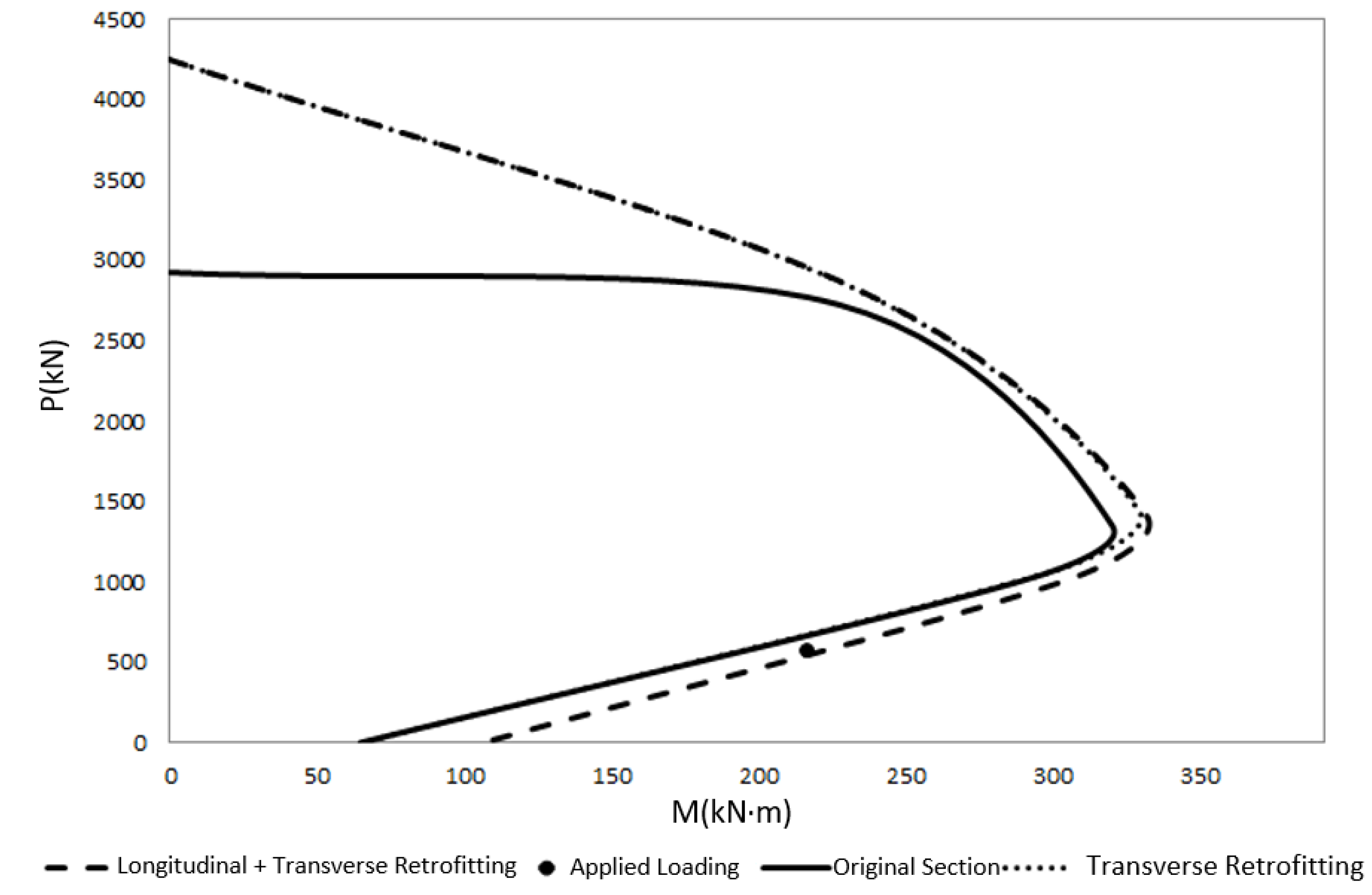 Buildings 07 00074 g009