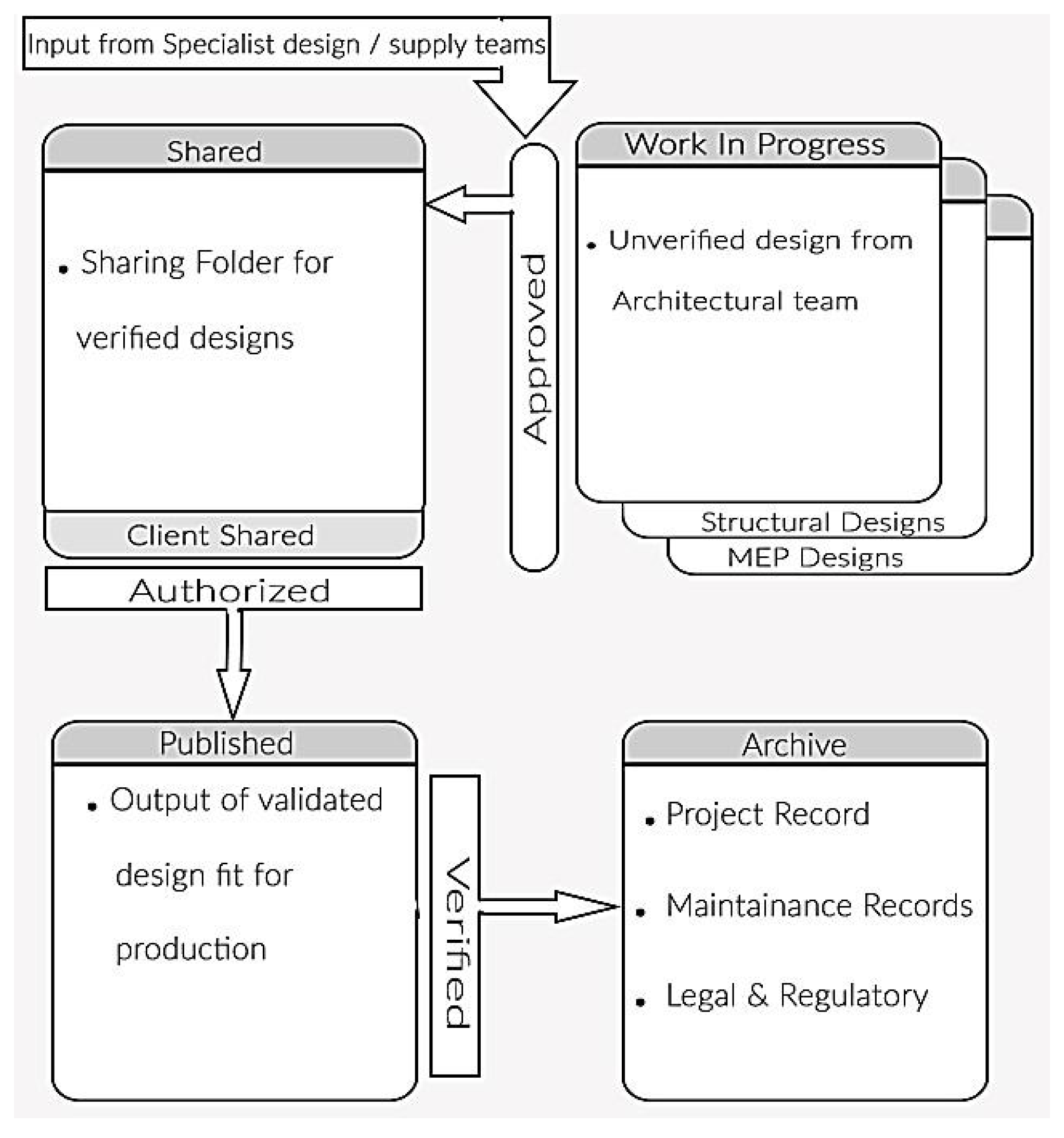 Buildings 07 00075 g001