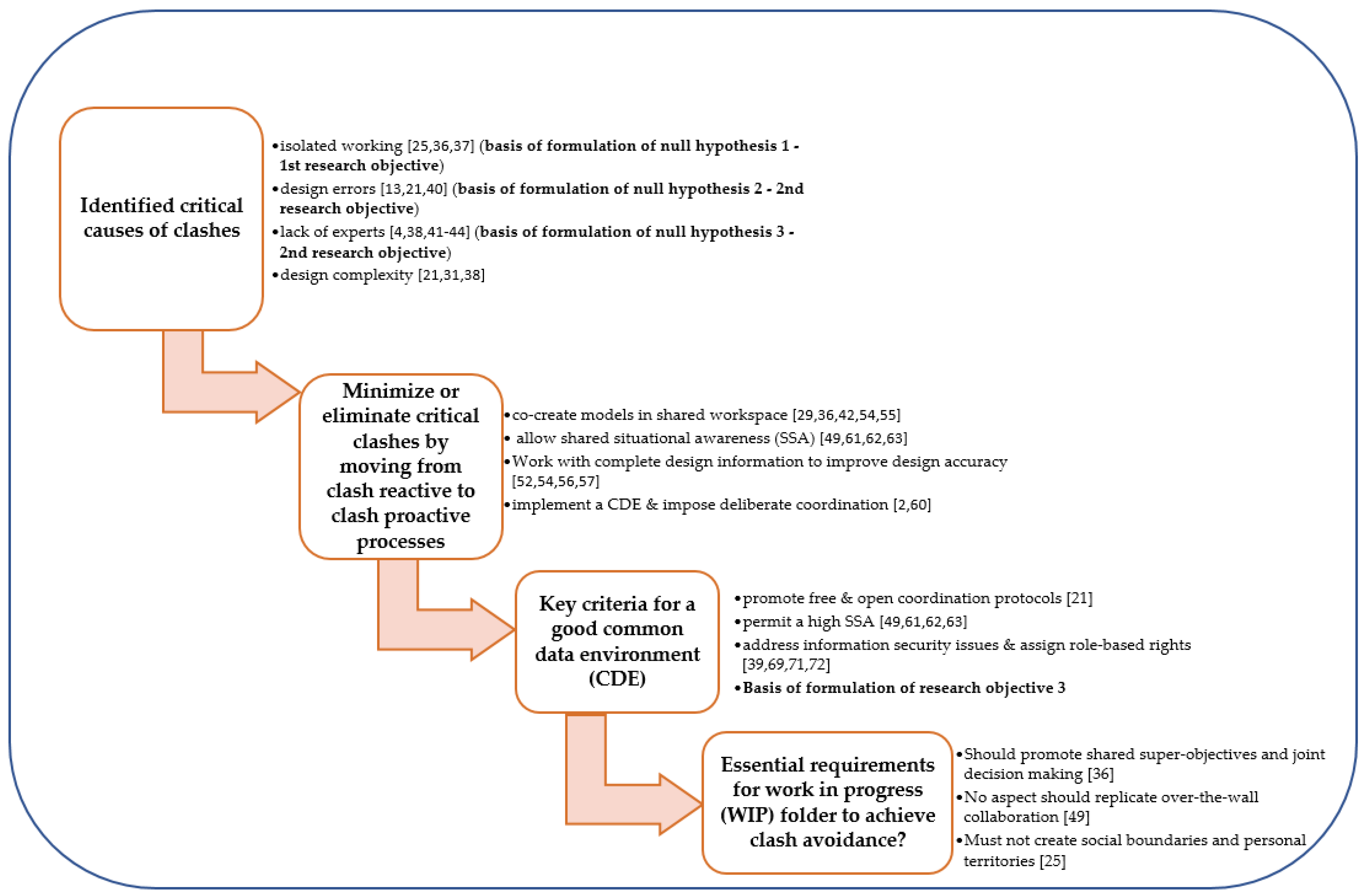 Buildings 07 00075 g002