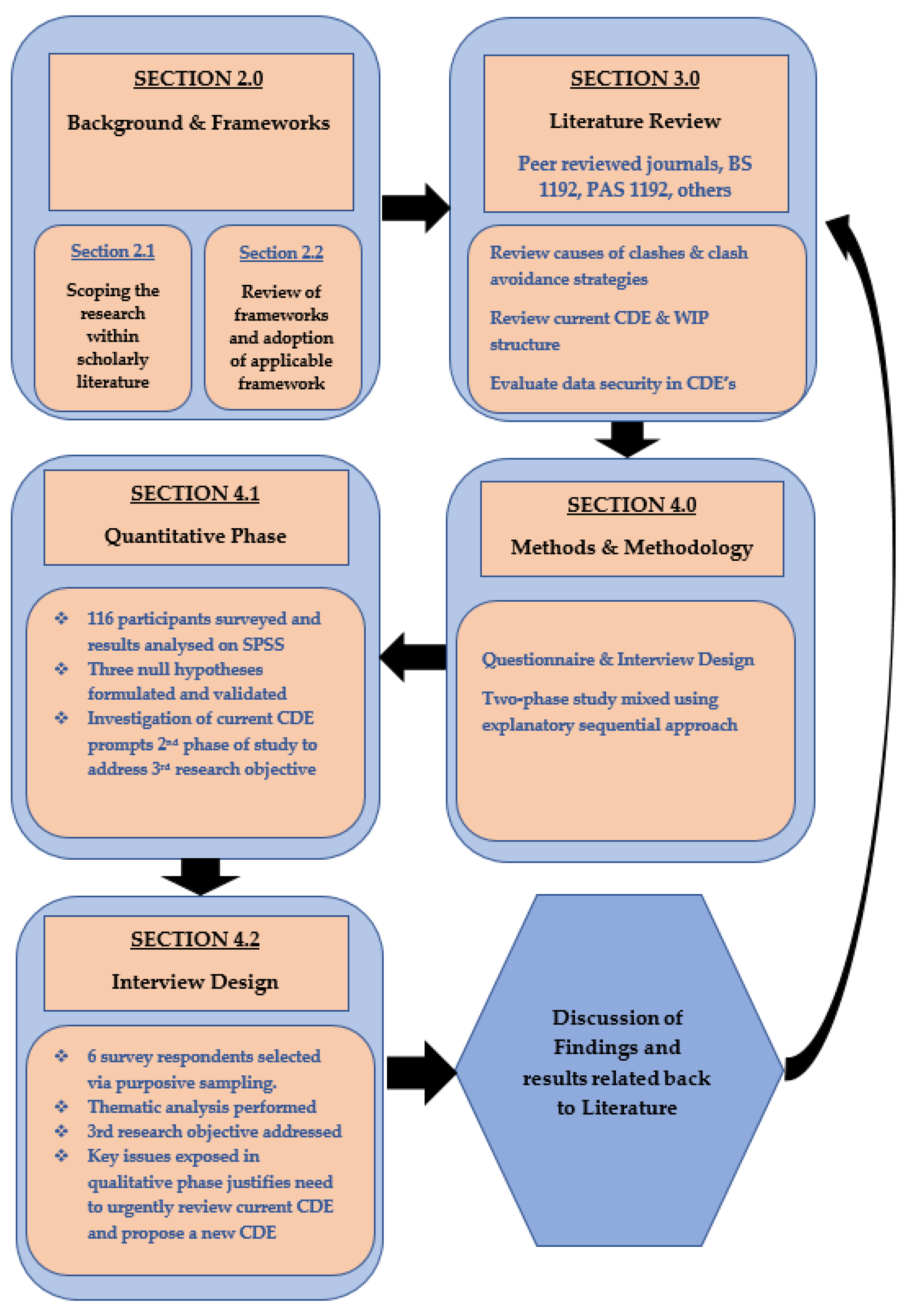 Buildings 07 00075 g003