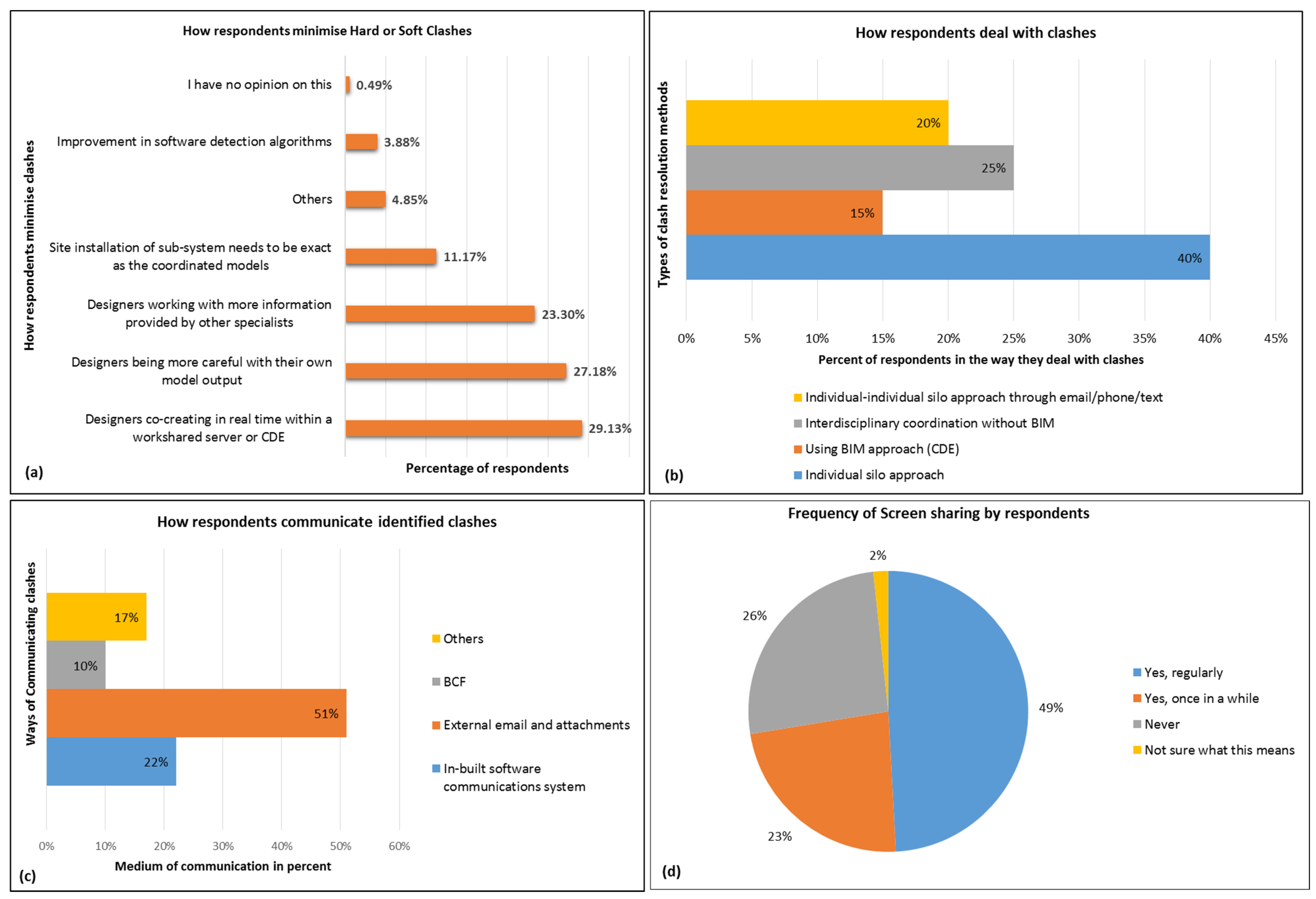 Buildings 07 00075 g004