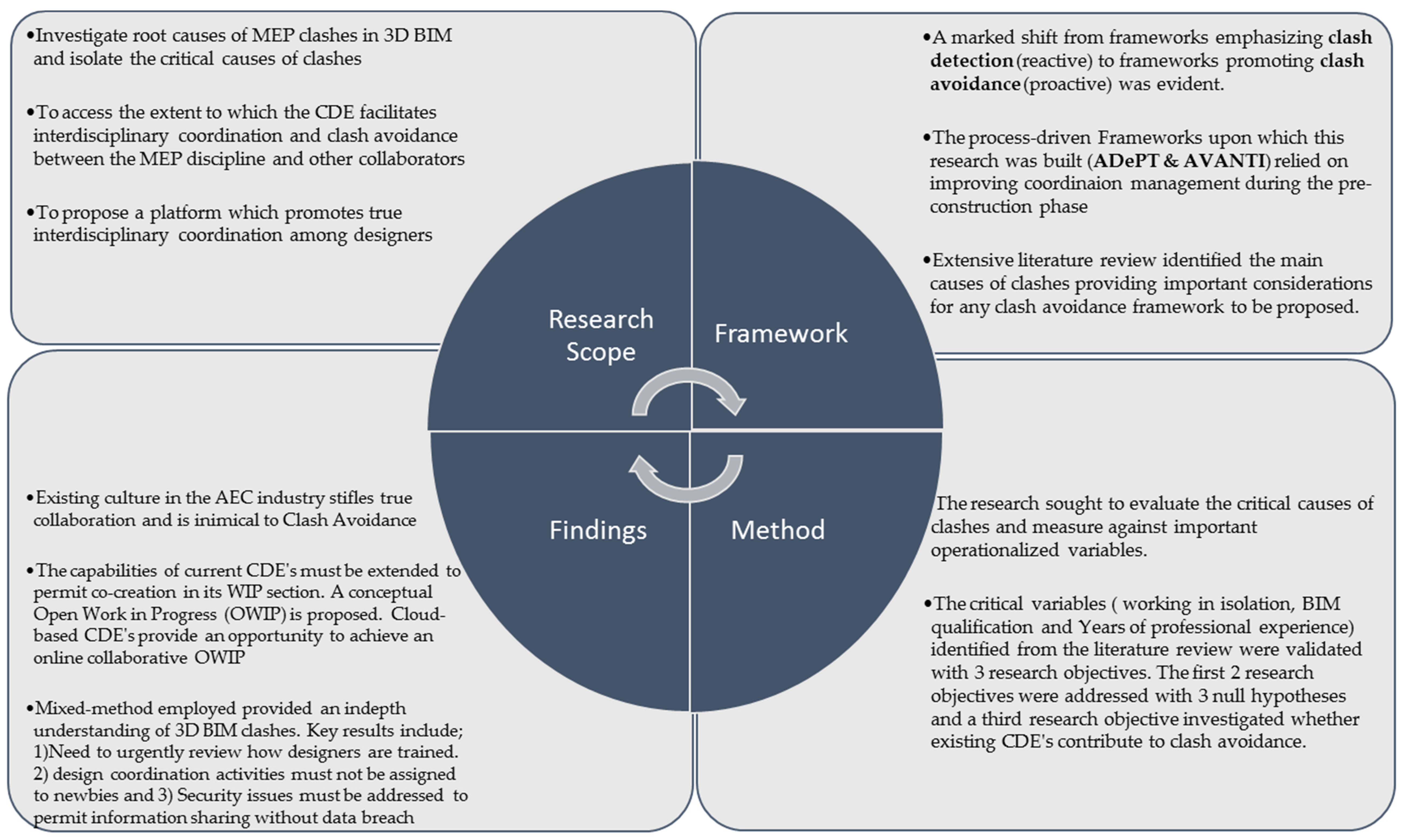 Buildings 07 00075 g005