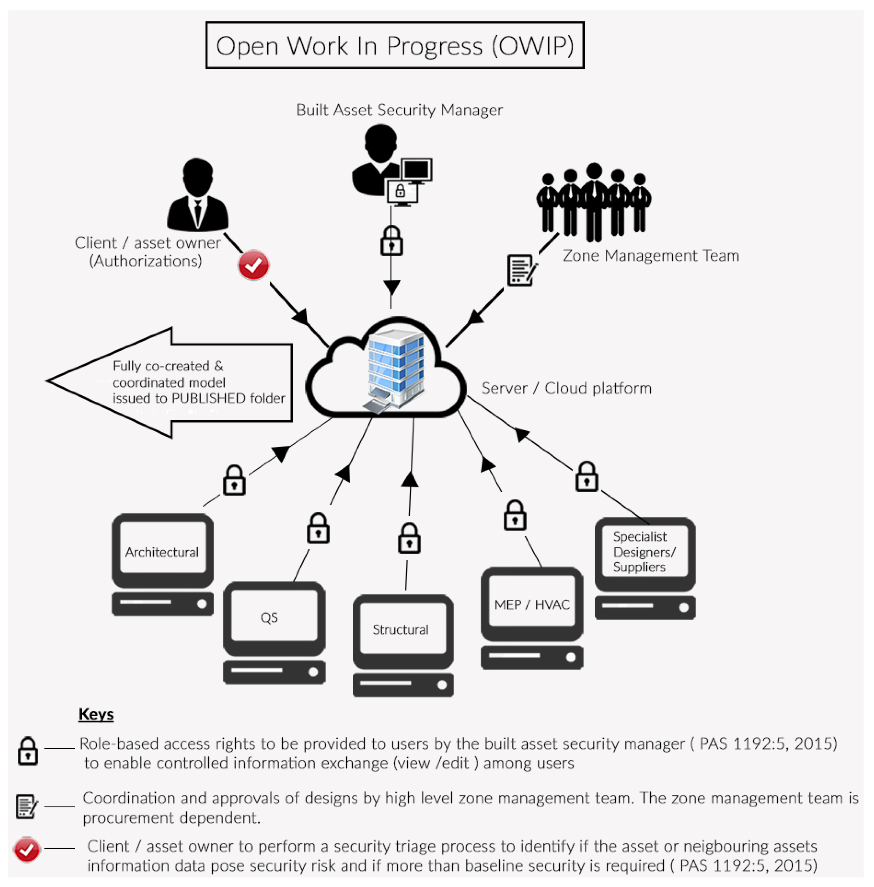 Buildings 07 00075 g007