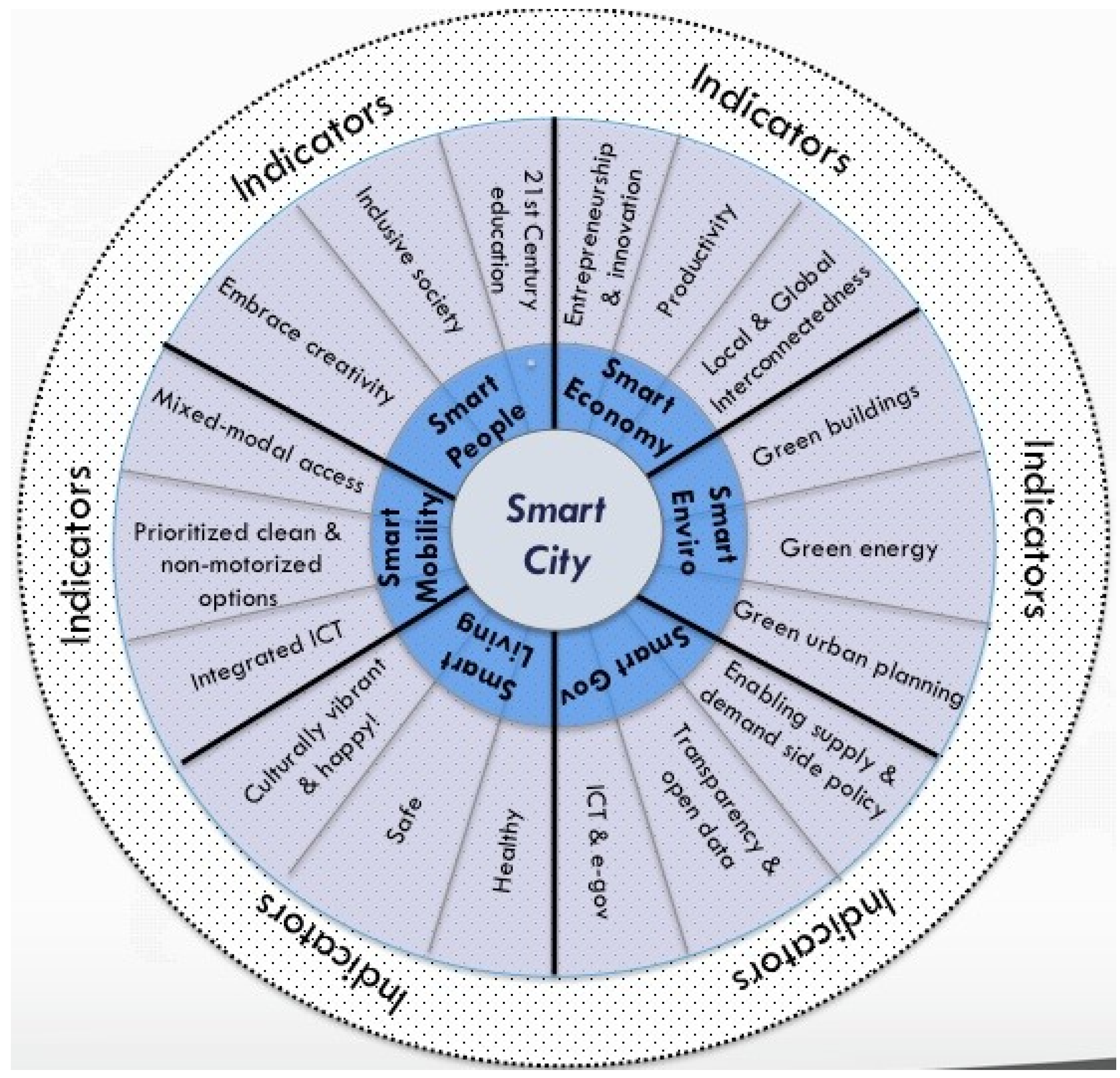 Buildings 07 00076 g001