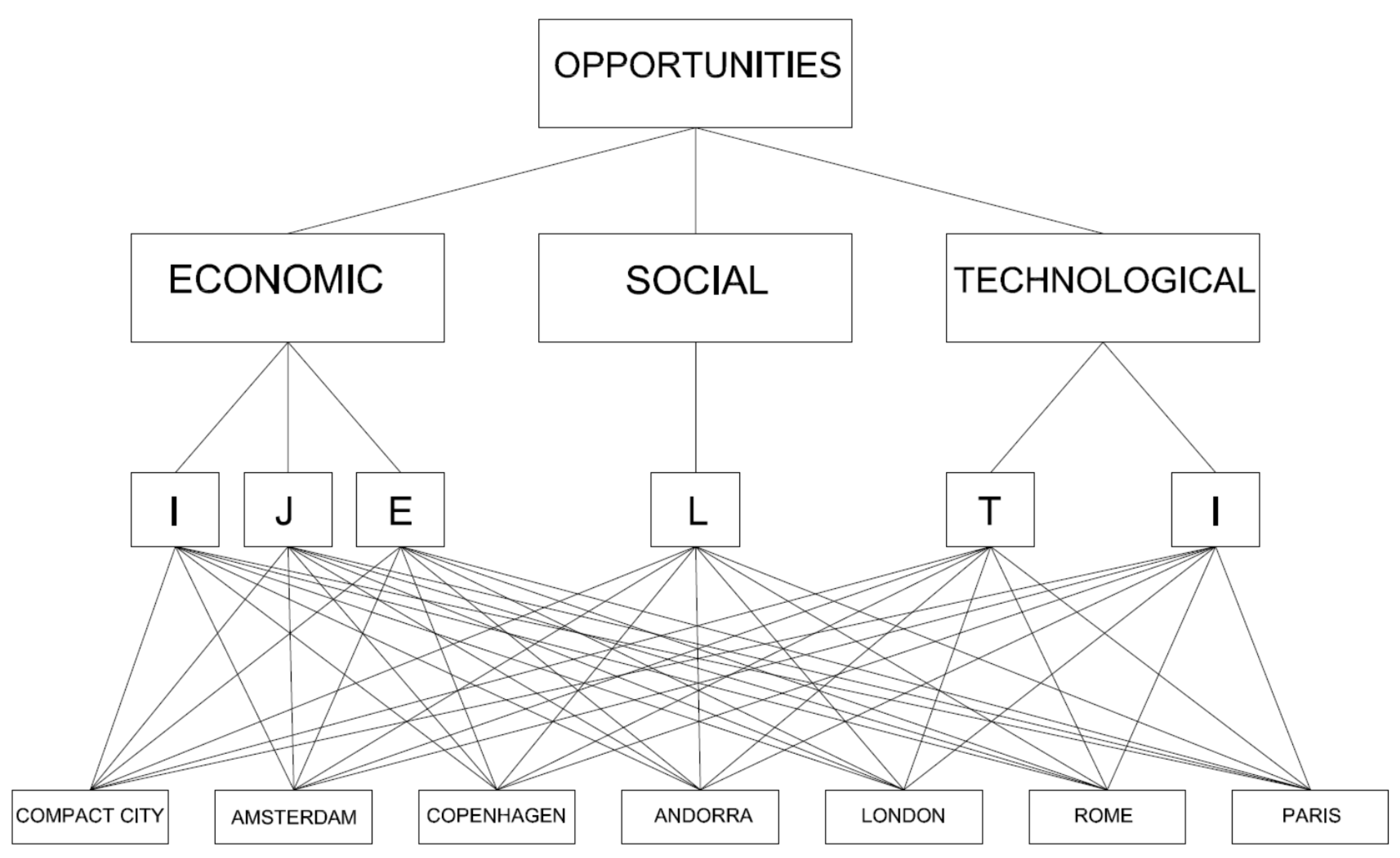 Buildings 07 00076 g008