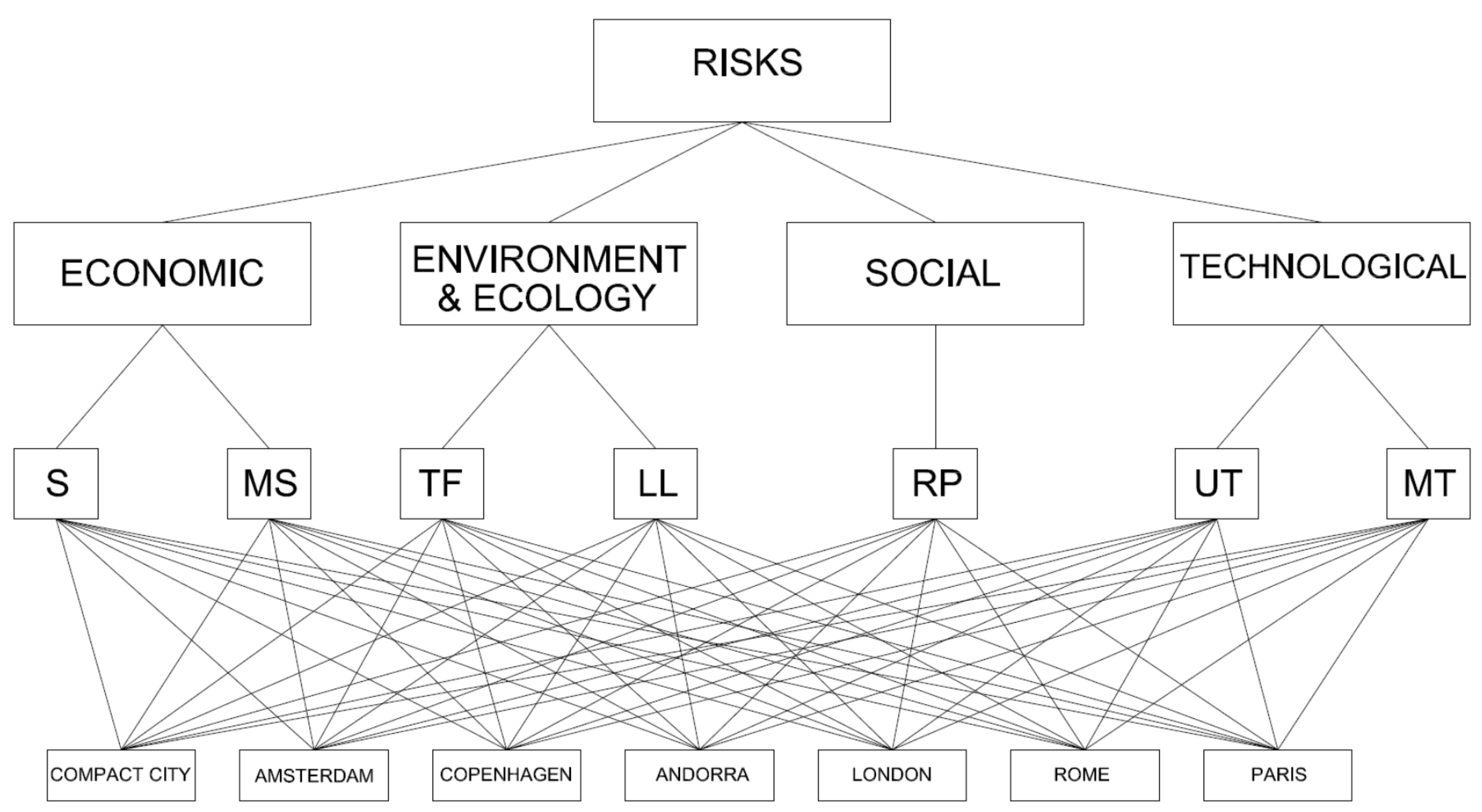 Buildings 07 00076 g010