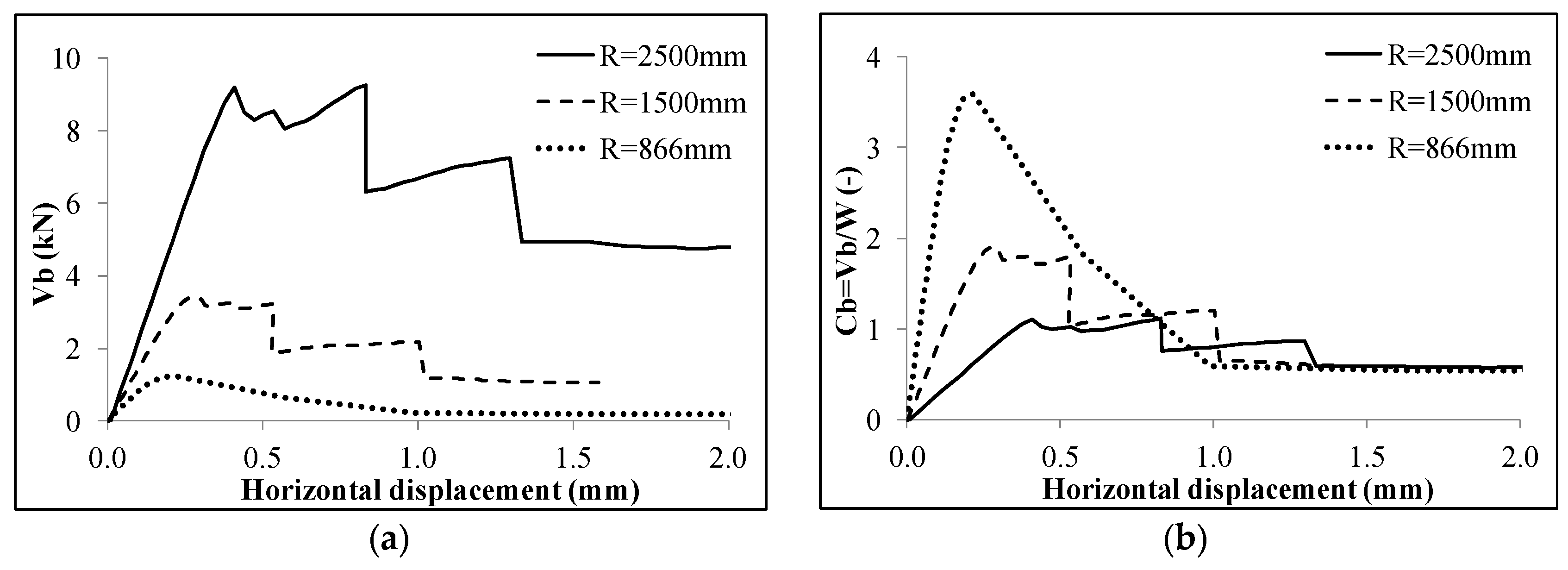 Buildings 07 00079 g005
