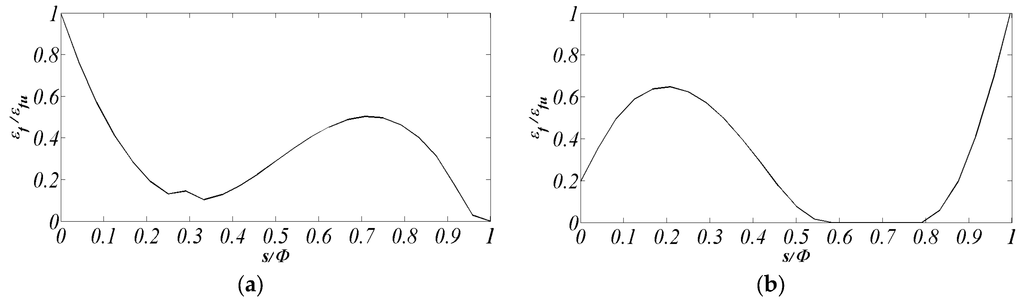 Buildings 07 00079 g010