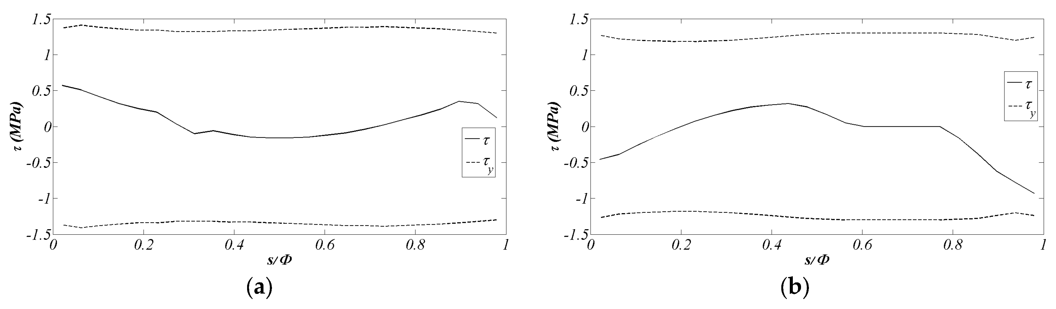 Buildings 07 00079 g011
