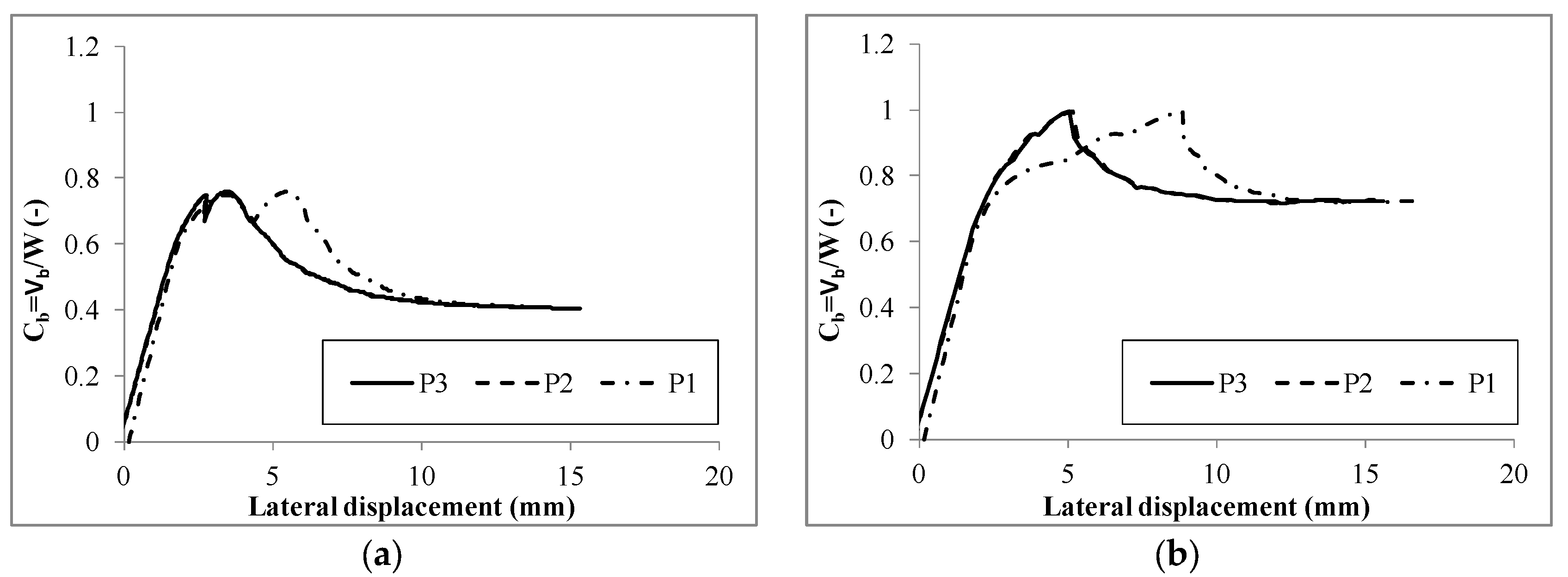 Buildings 07 00079 g017