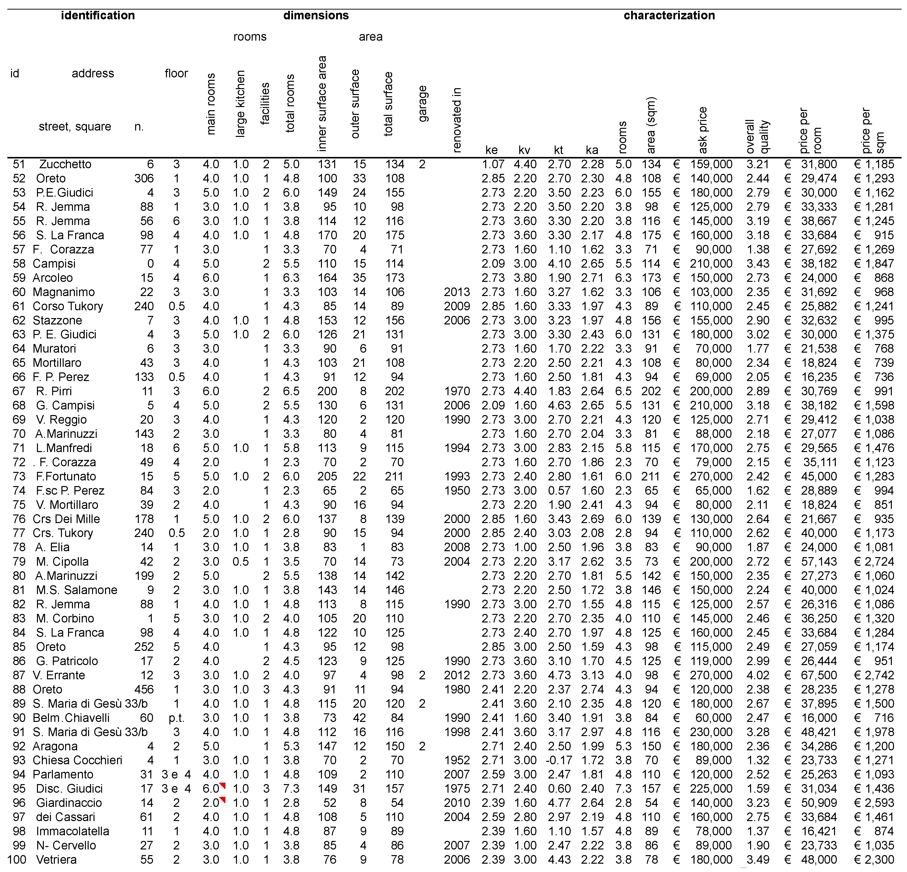 Buildings 07 00080 g003