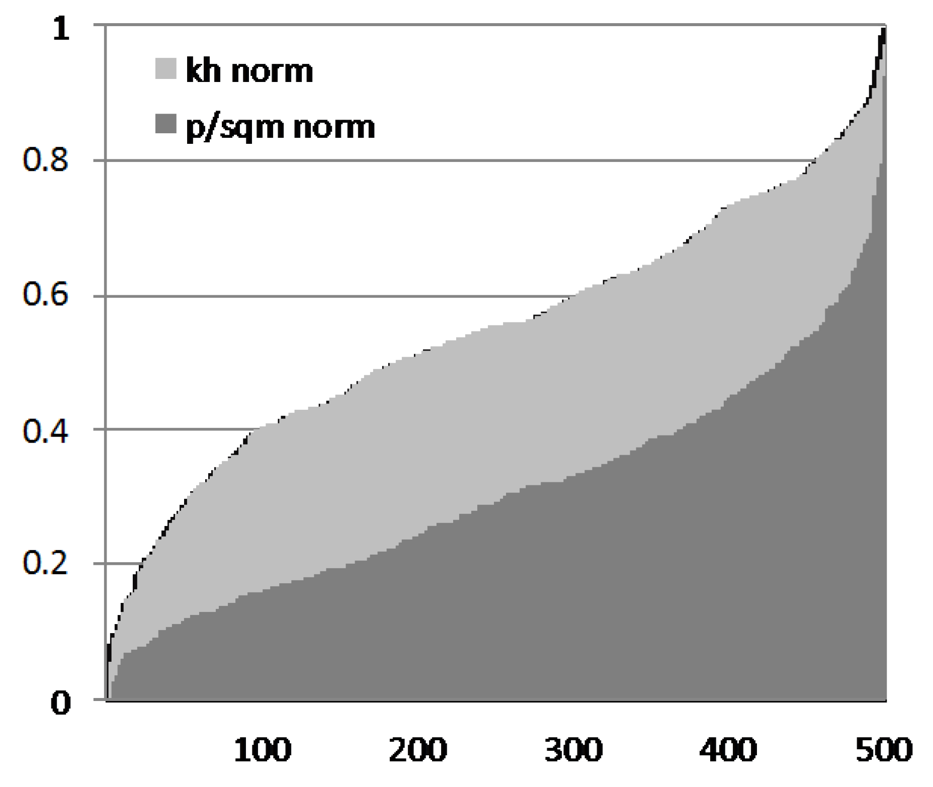 Buildings 07 00080 g006