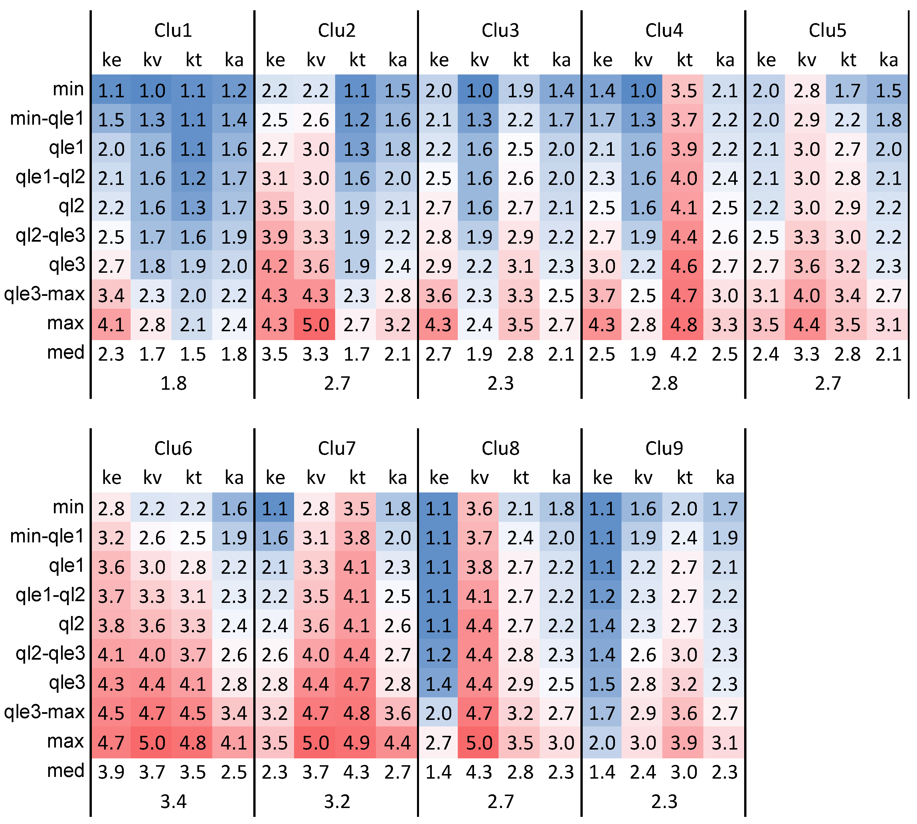 Buildings 07 00080 g009