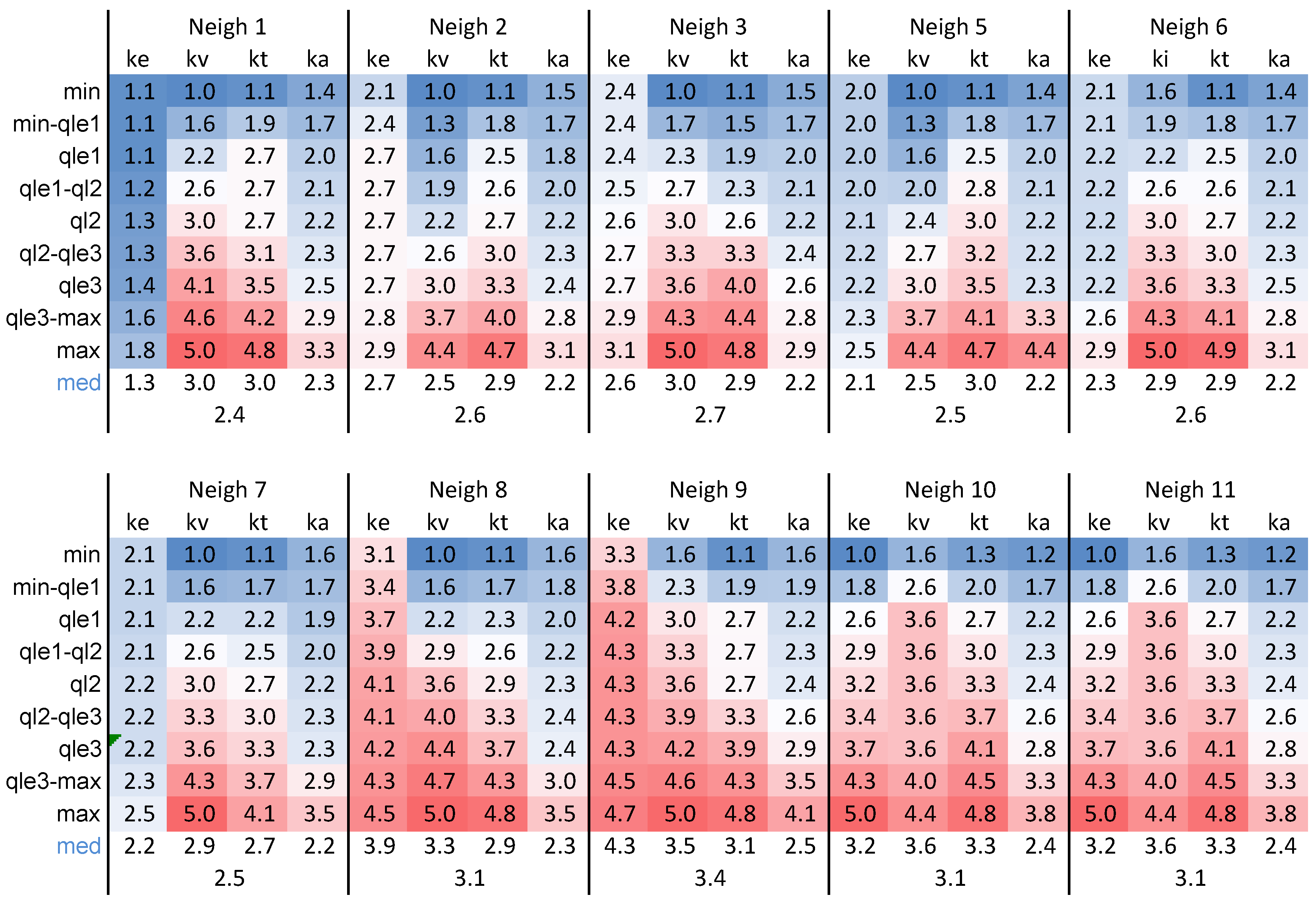 Buildings 07 00080 g012