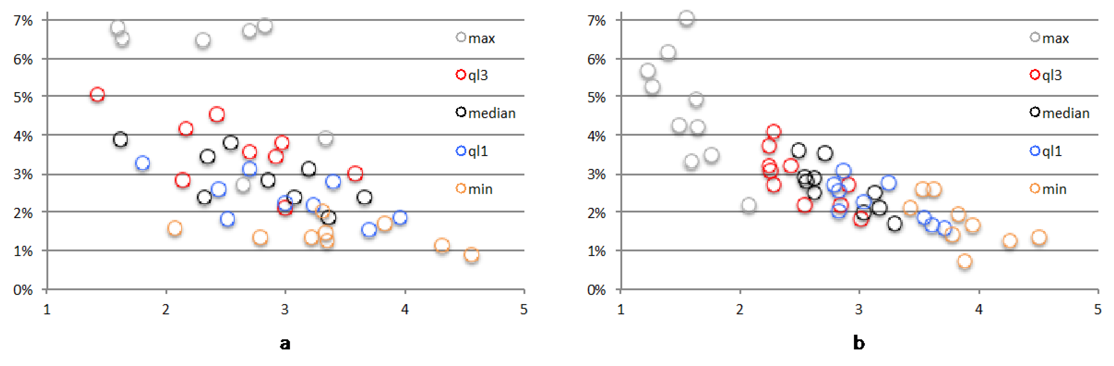 Buildings 07 00080 g015