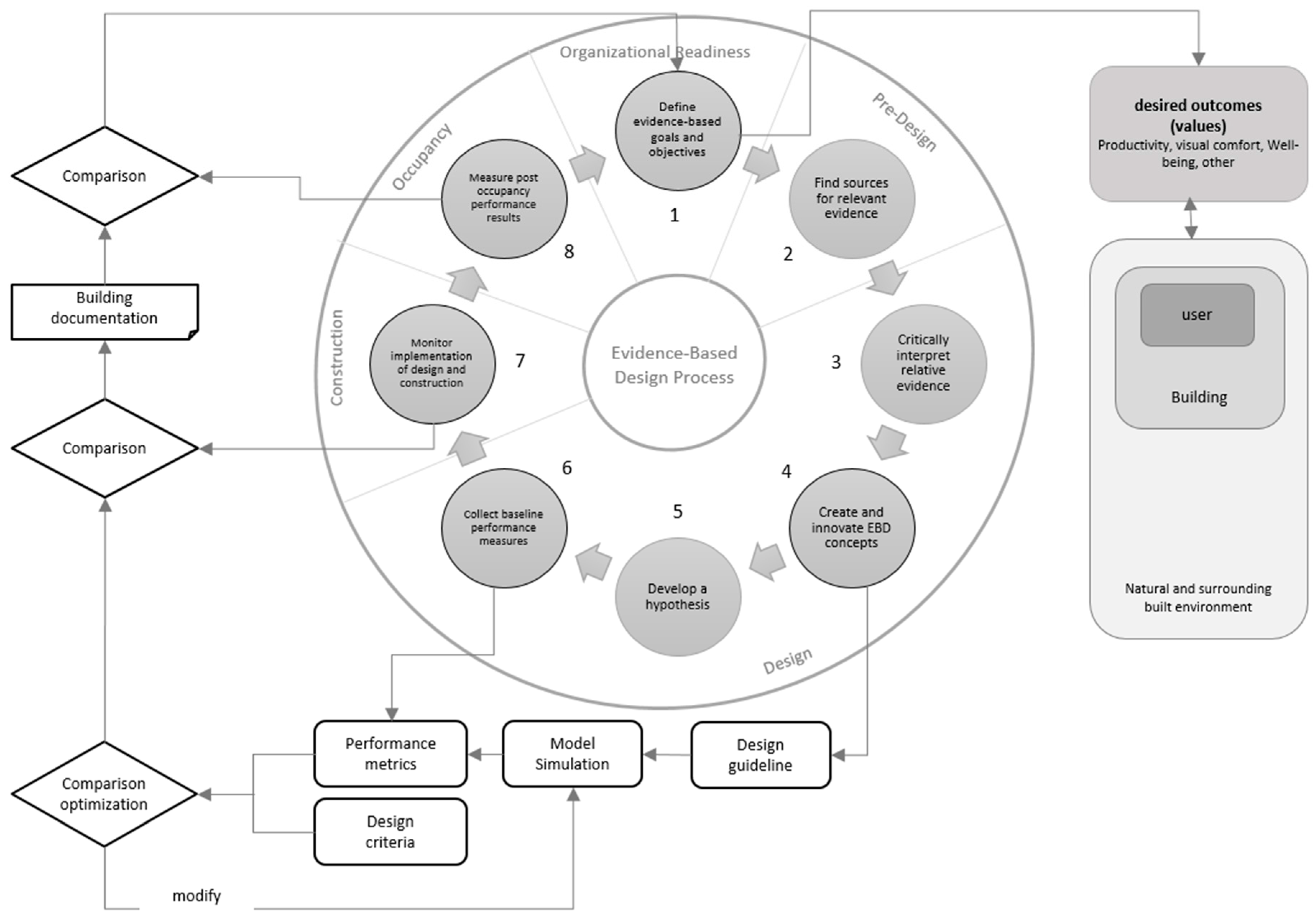 Buildings 07 00082 g003