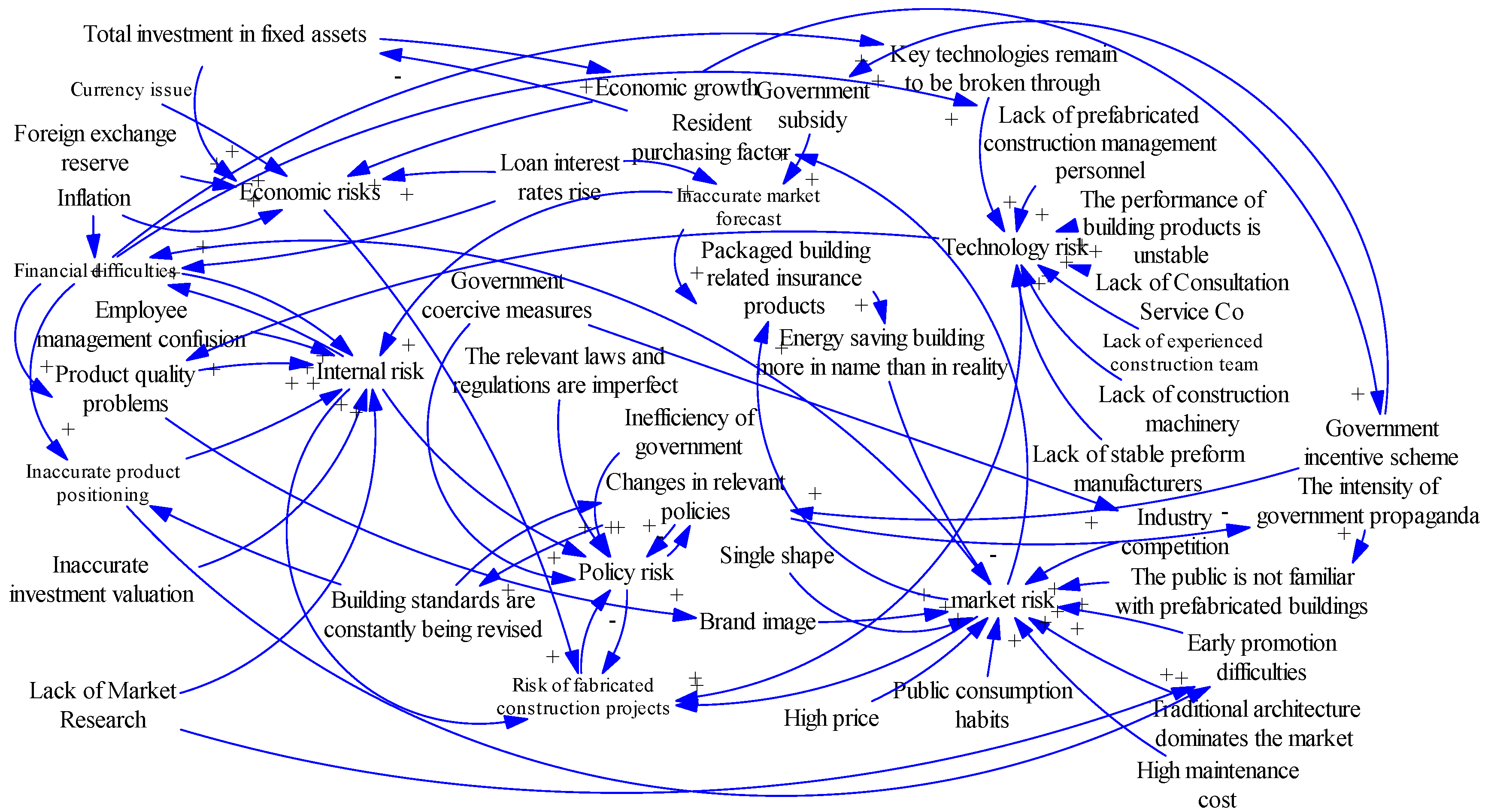 Buildings 07 00083 g003