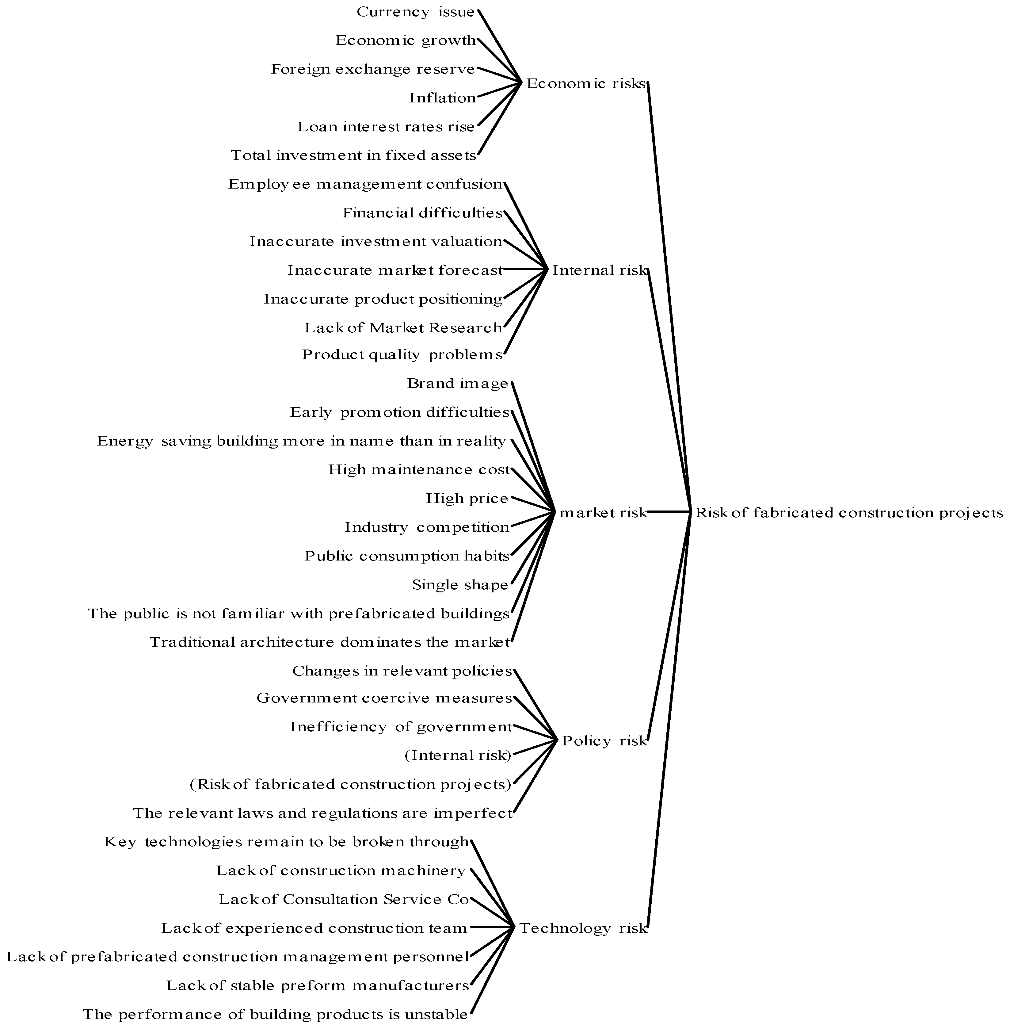 Buildings 07 00083 g004