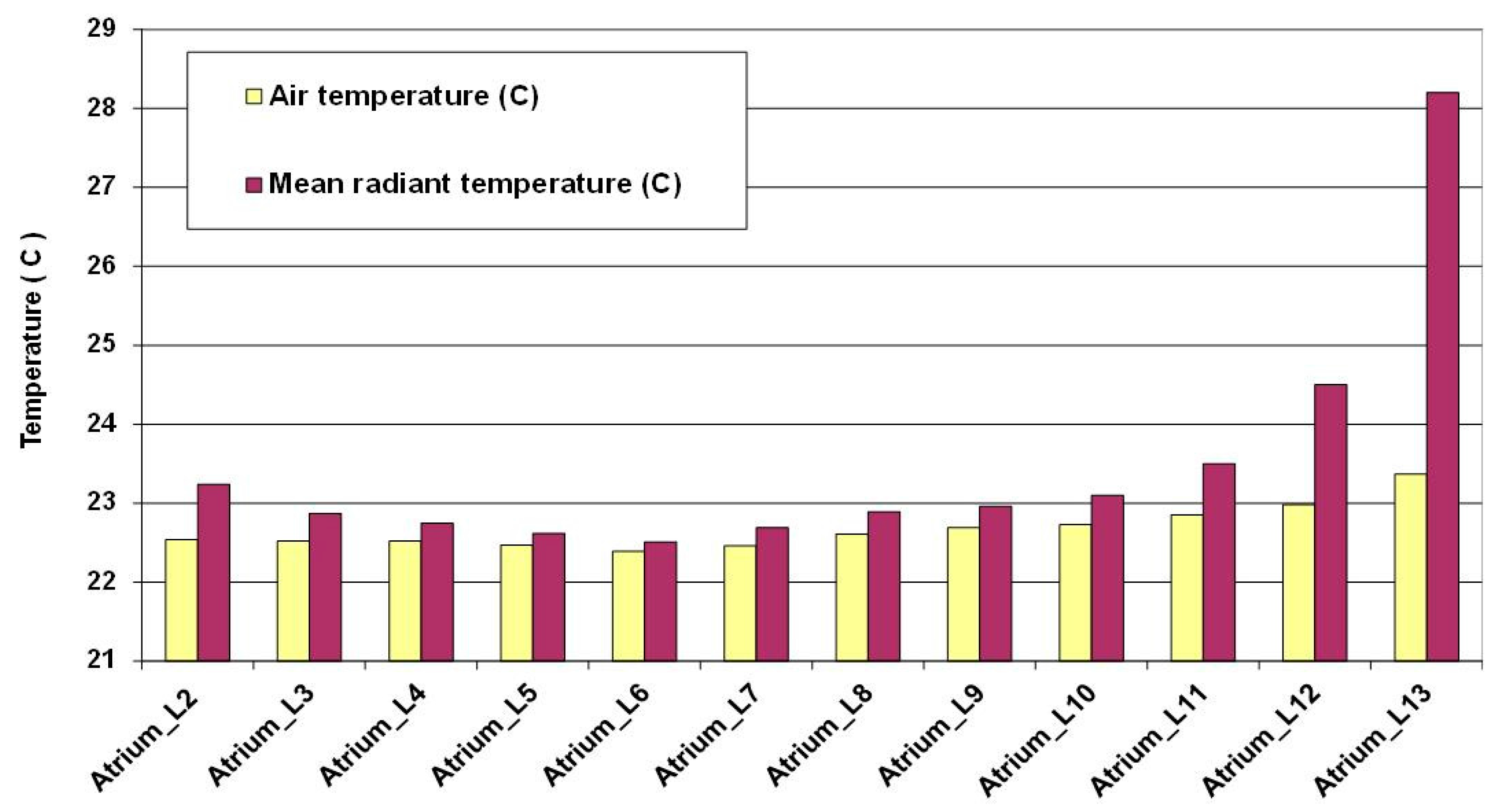 Buildings 07 00084 g002 Buildings 07 00084 g002