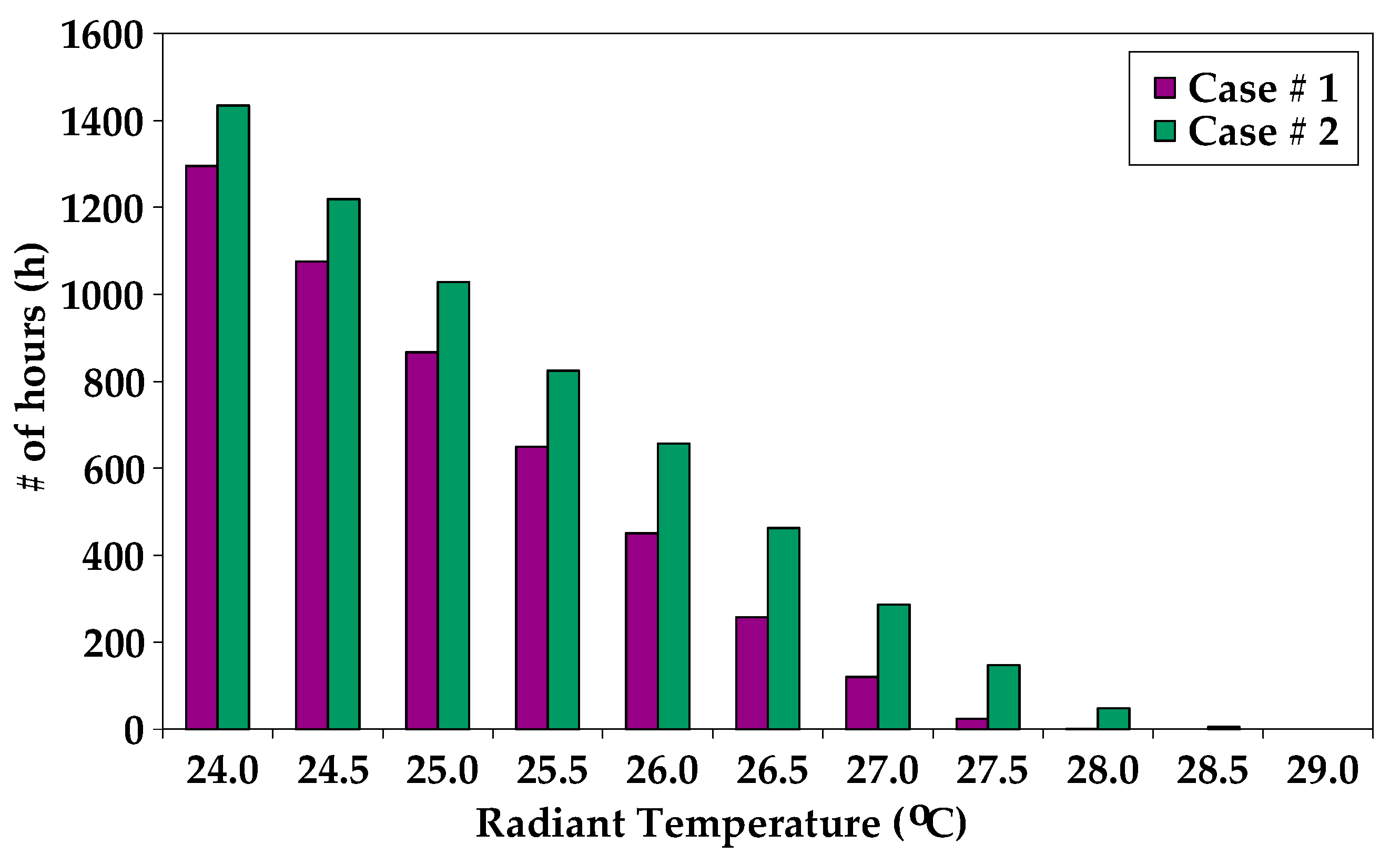 Buildings 07 00084 g005 Buildings 07 00084 g005