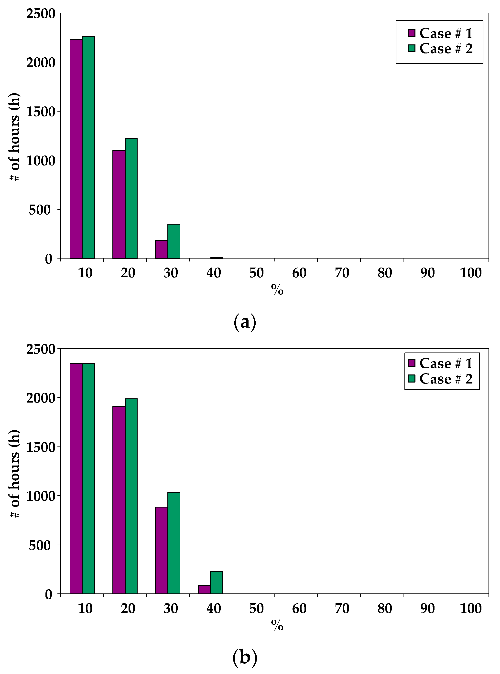 Buildings 07 00084 g006 Buildings 07 00084 g006