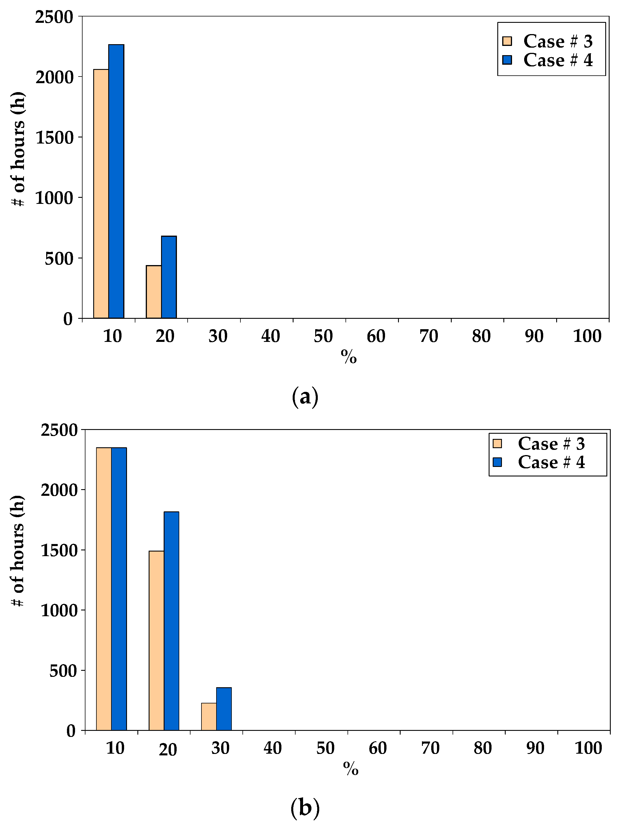 Buildings 07 00084 g009 Buildings 07 00084 g009