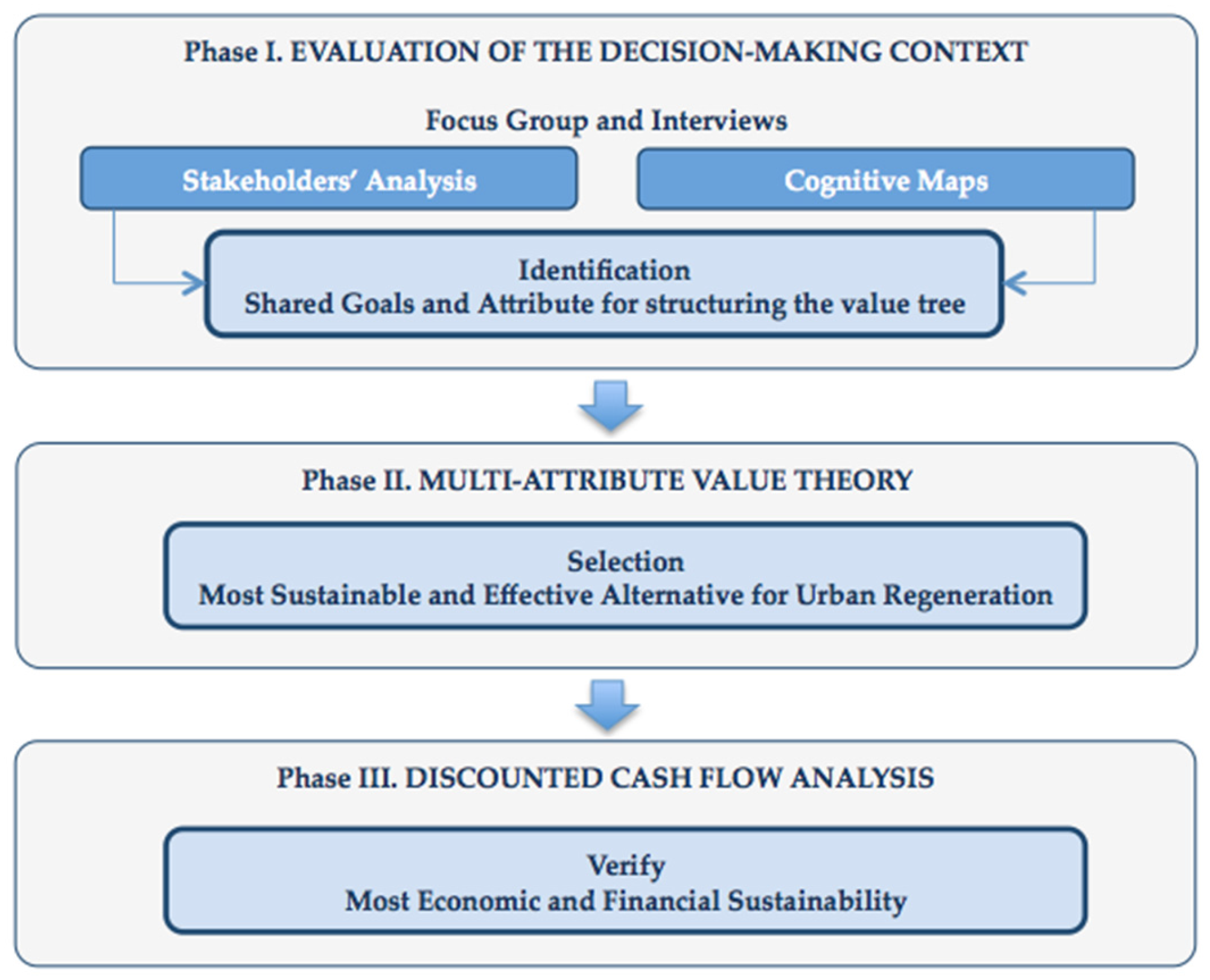 Buildings 07 00085 g002