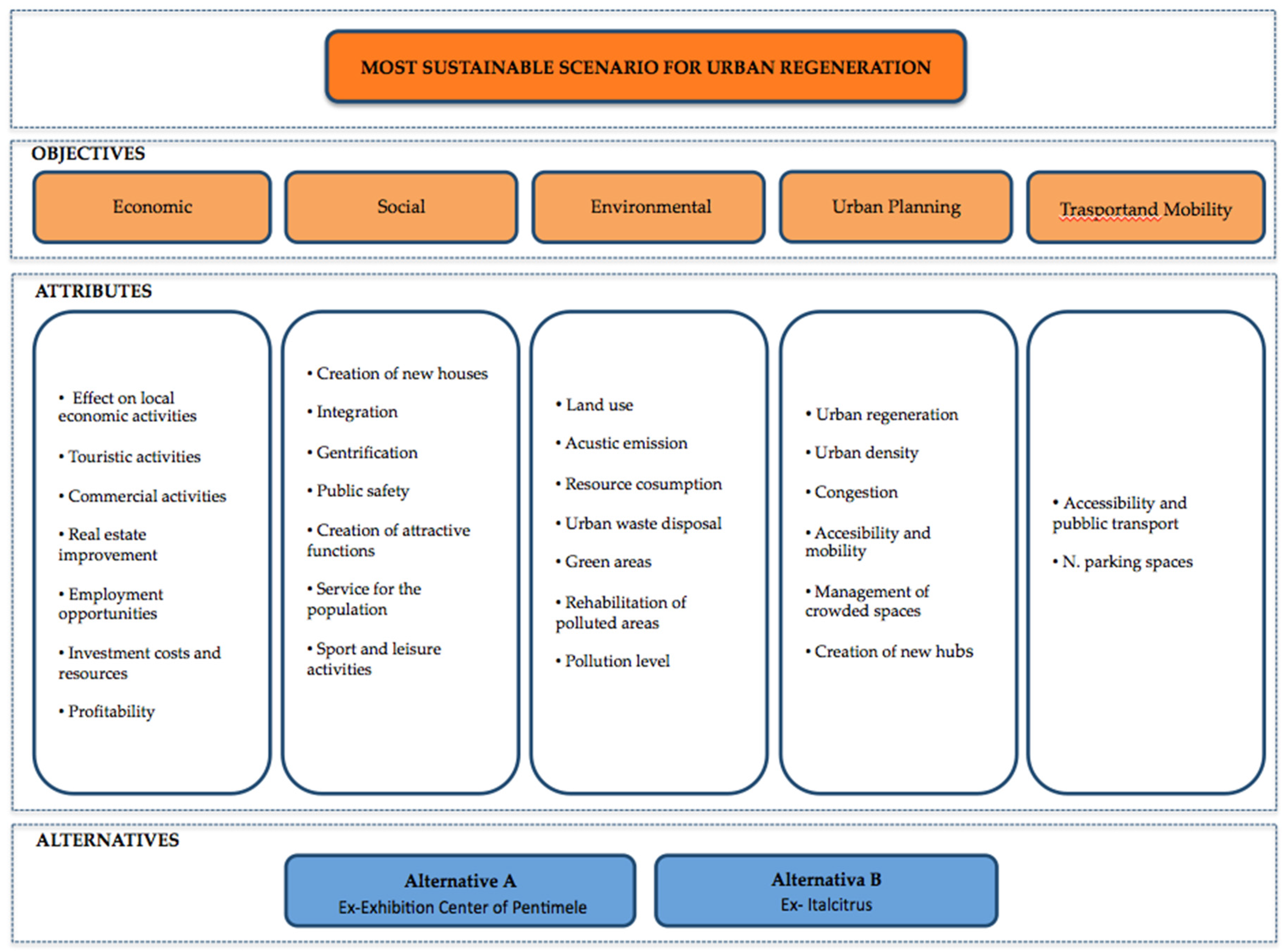 Buildings 07 00085 g003