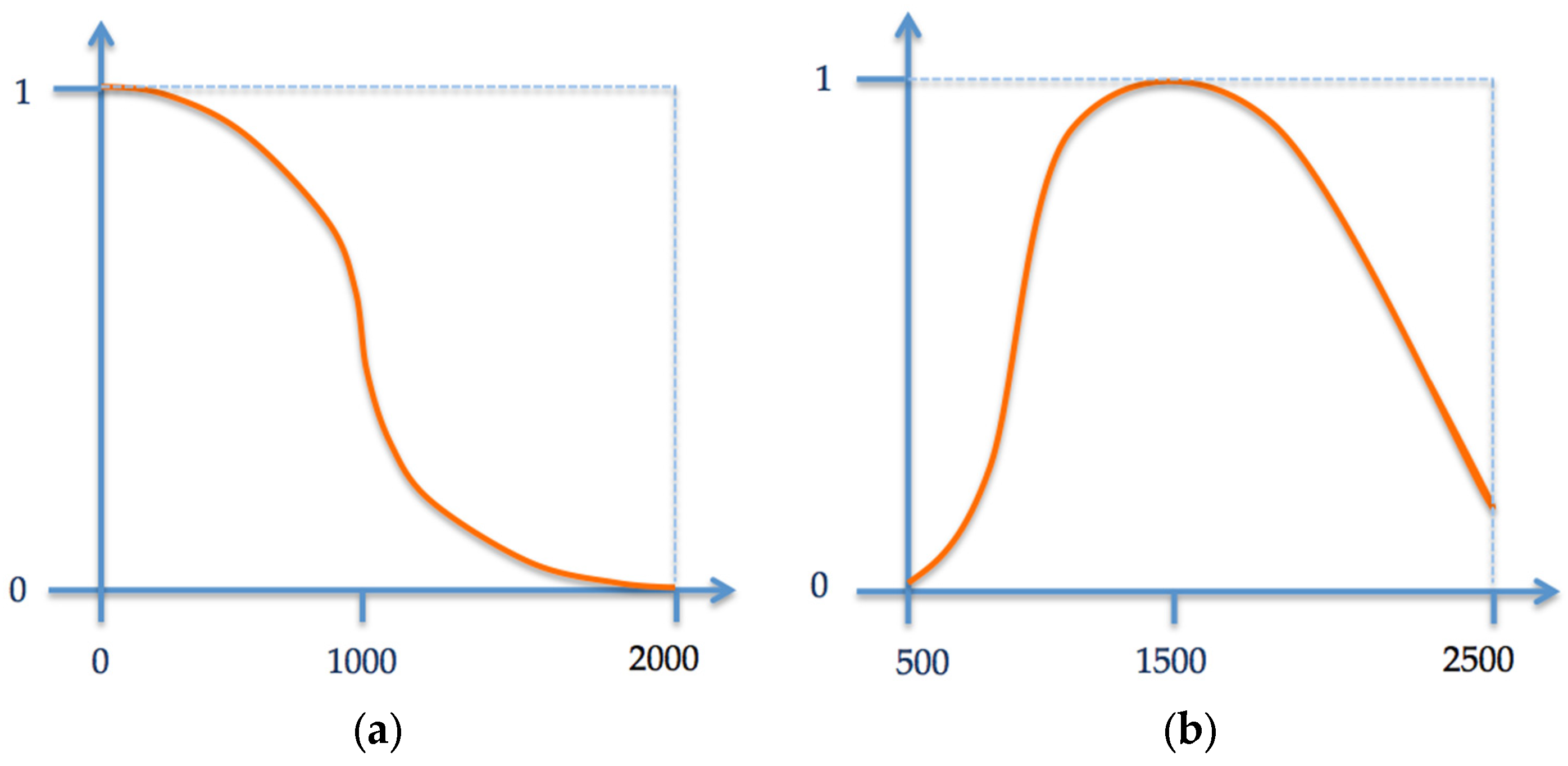 Buildings 07 00085 g004