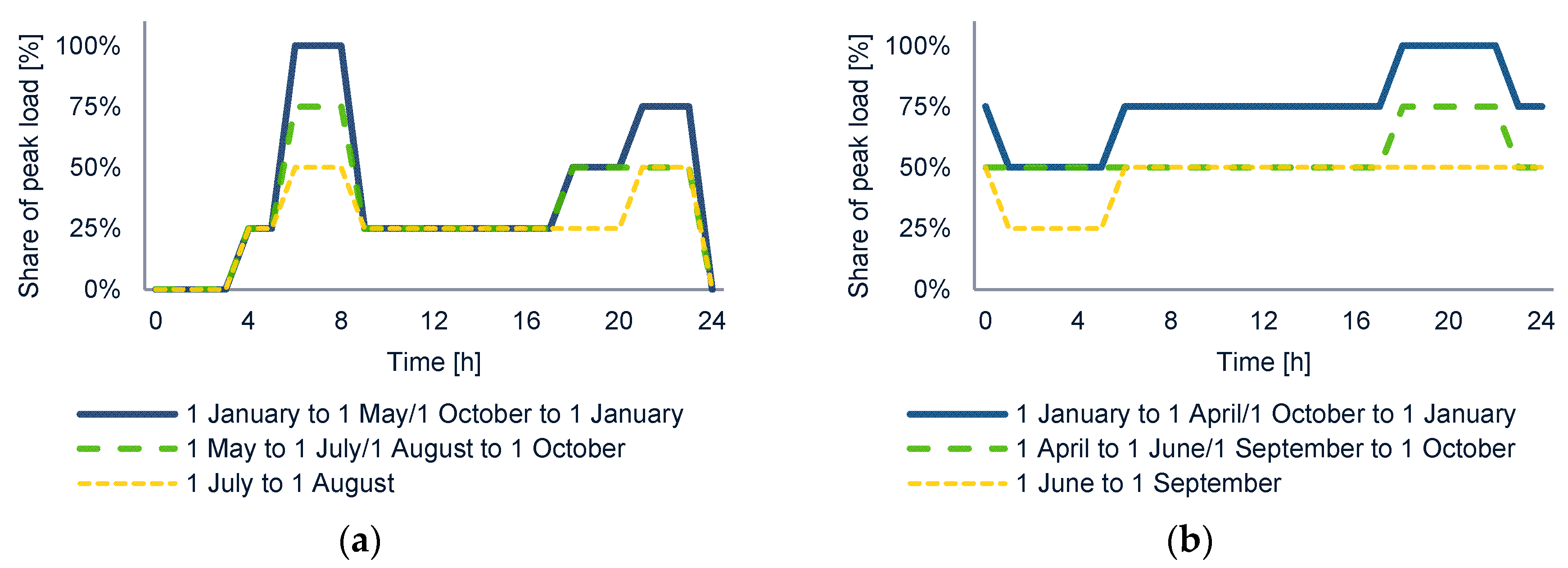 Buildings 07 00086 g001