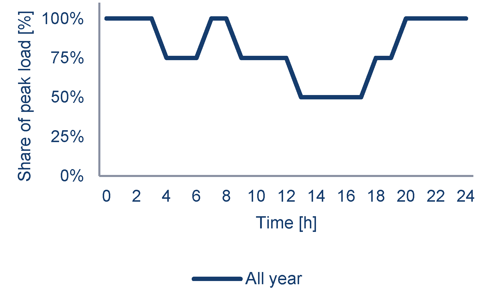 Buildings 07 00086 g002