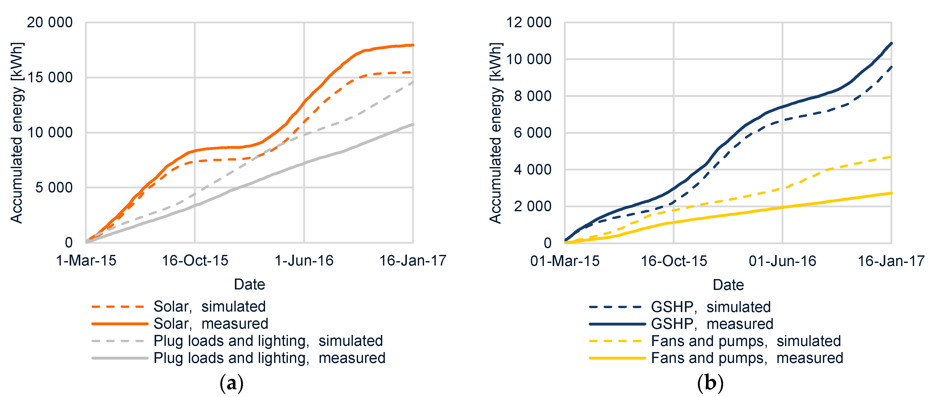Buildings 07 00086 g010